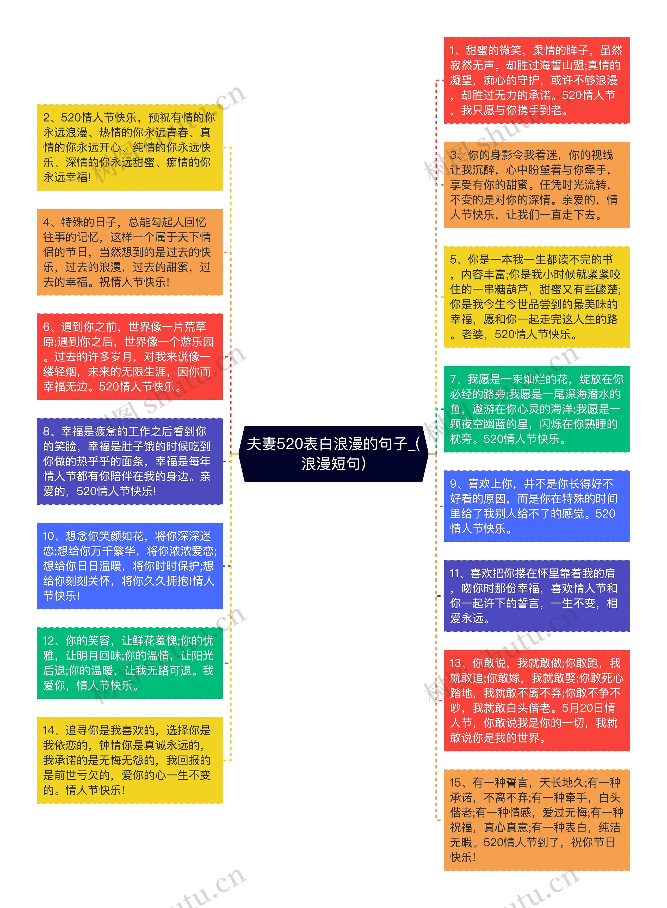 夫妻520表白浪漫的句子_(浪漫短句)思维导图高清图 夫妻520表白浪漫的句子_(浪漫短句)思维导图