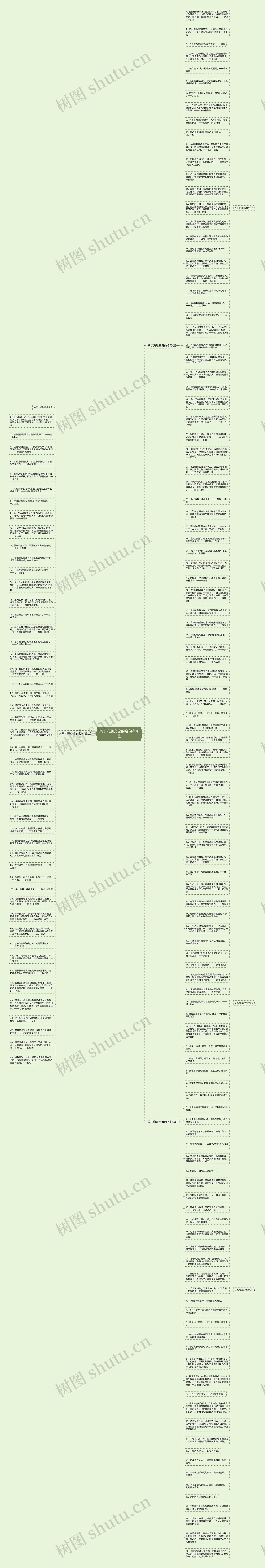关于沟通交流的名句有哪些思维导图