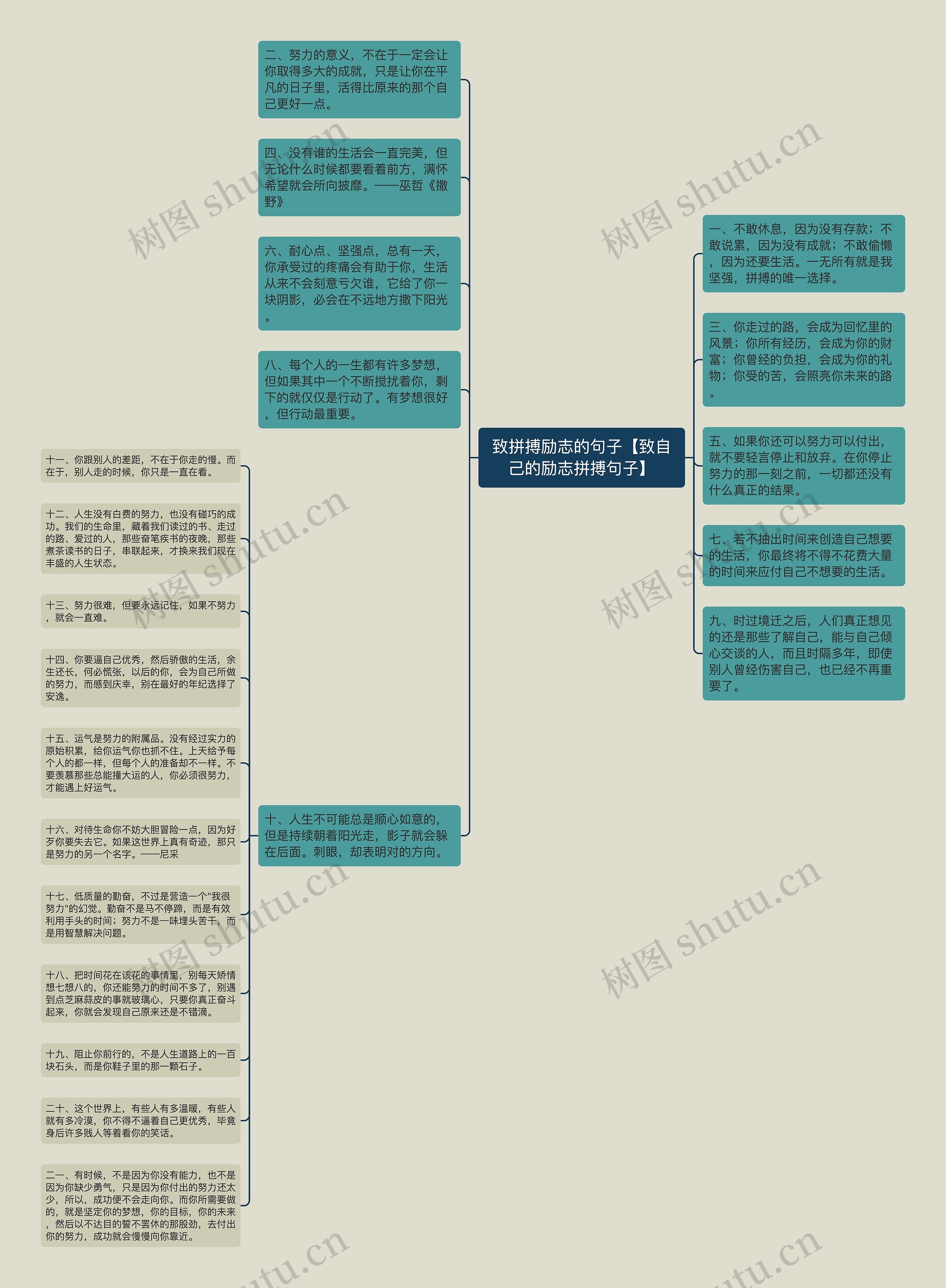 致拼搏励志的句子【致自己的励志拼搏句子】思维导图