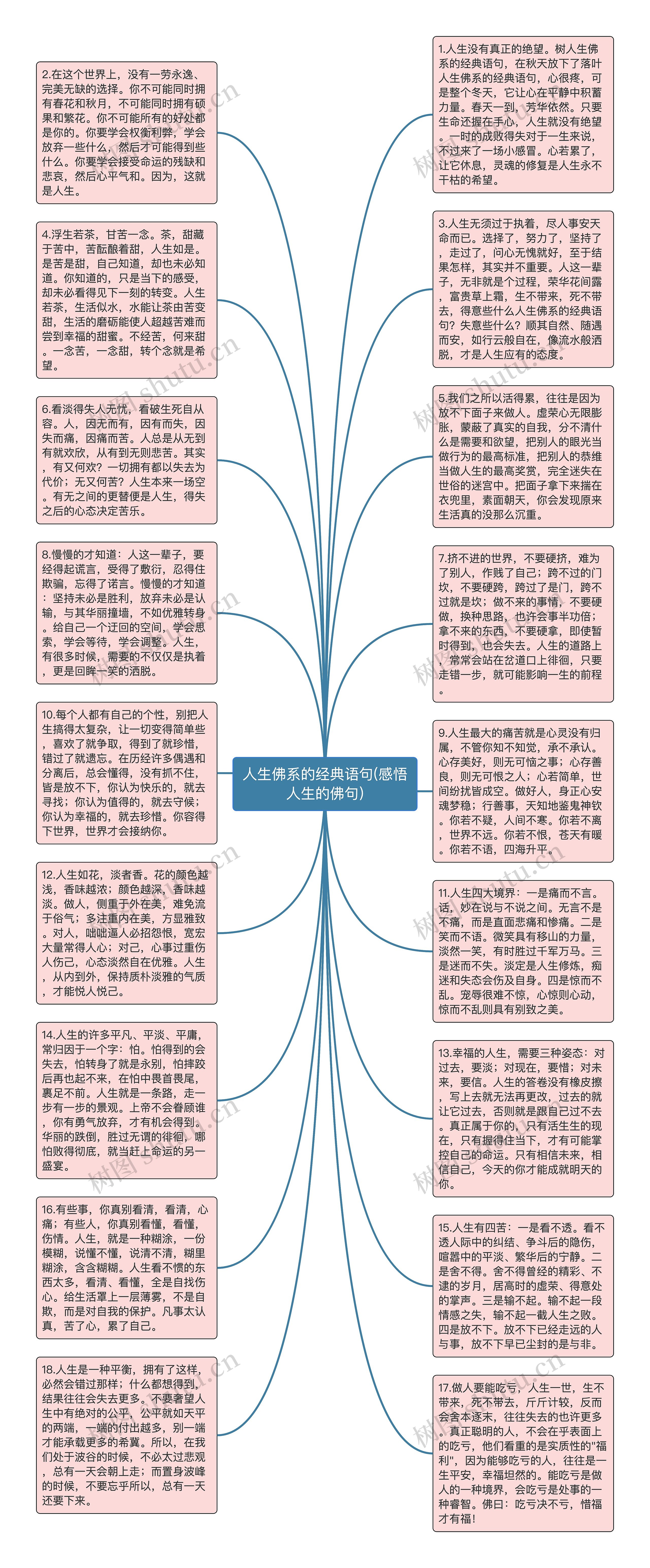 人生佛系的经典语句(感悟人生的佛句)思维导图