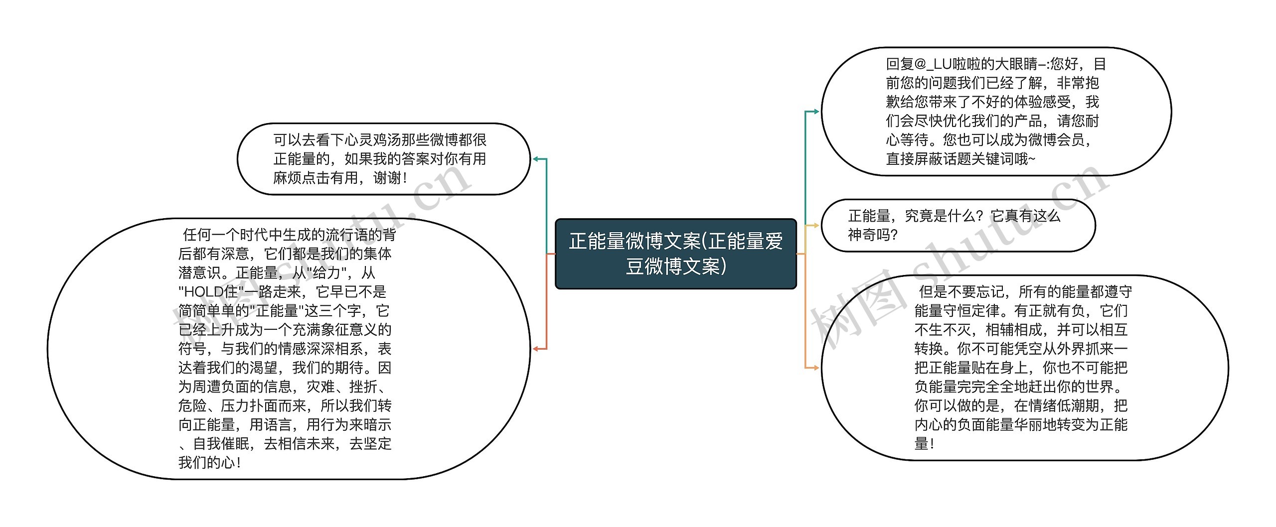 正能量微博文案(正能量爱豆微博文案)