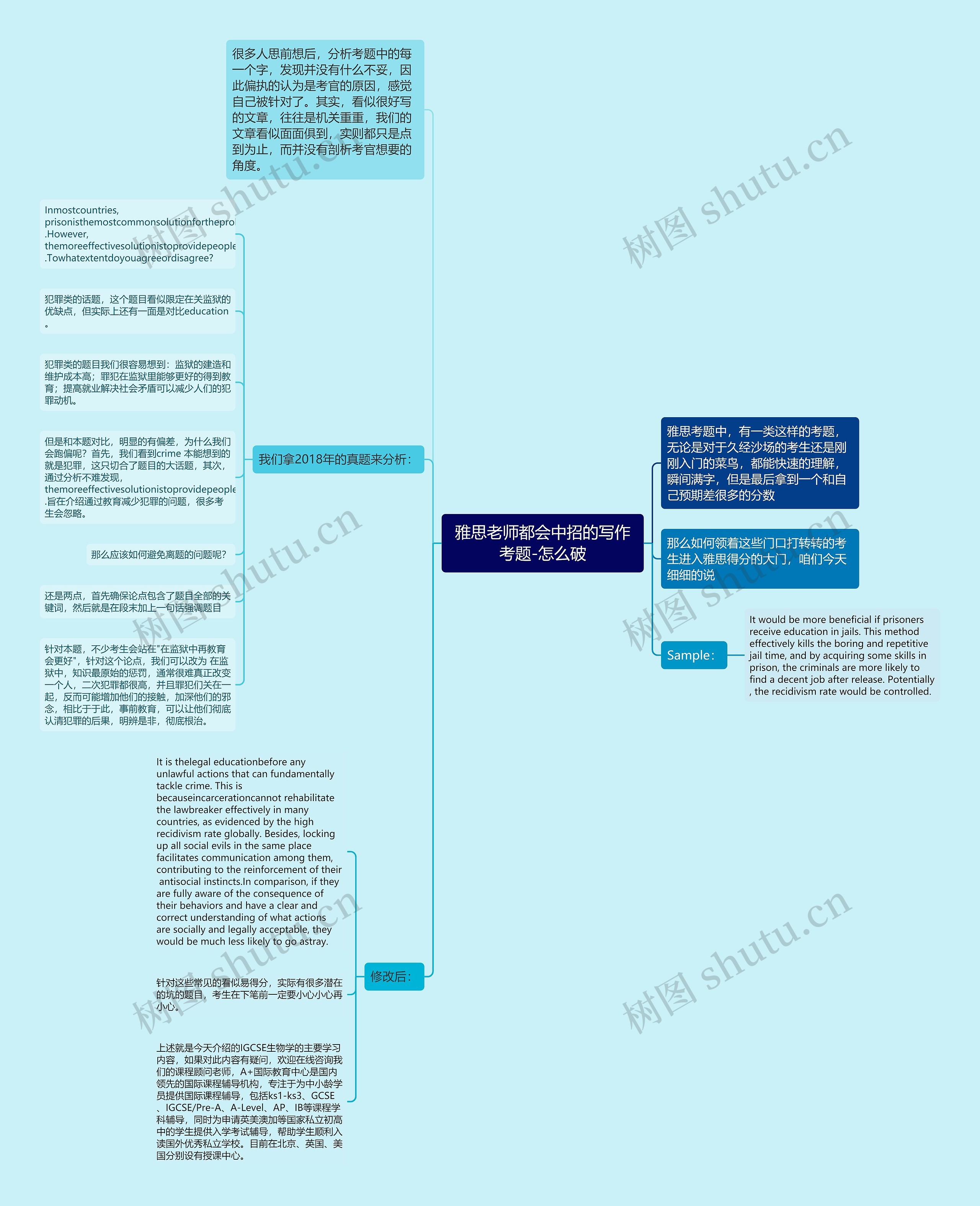 雅思老师都会中招的写作考题-怎么破