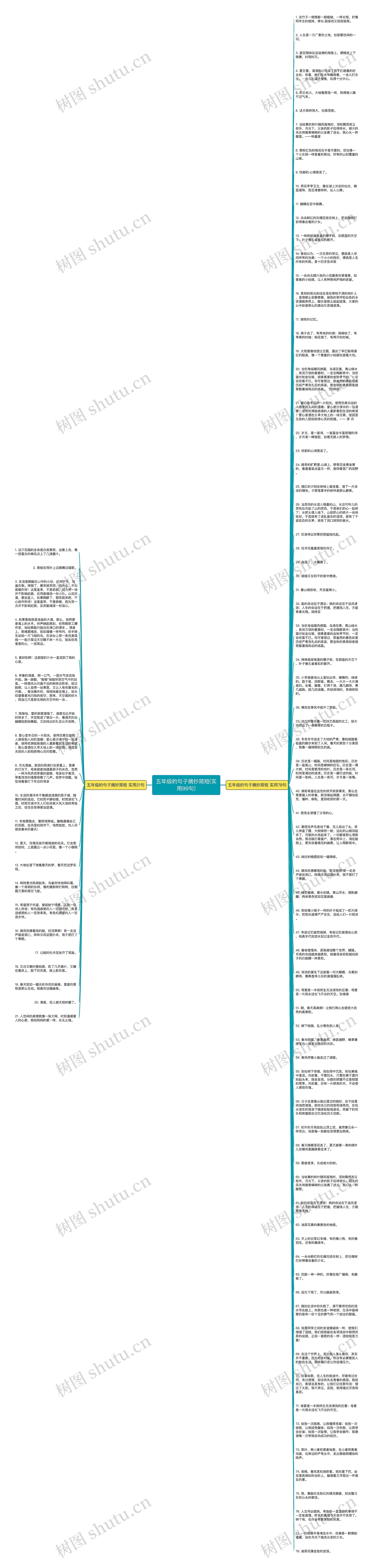 五年级的句子摘抄简短(实用99句)思维导图