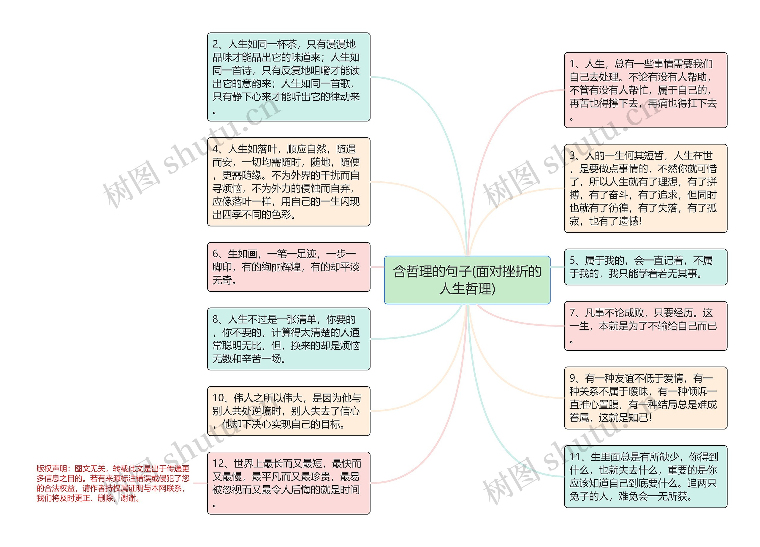 含哲理的句子(面对挫折的人生哲理)思维导图