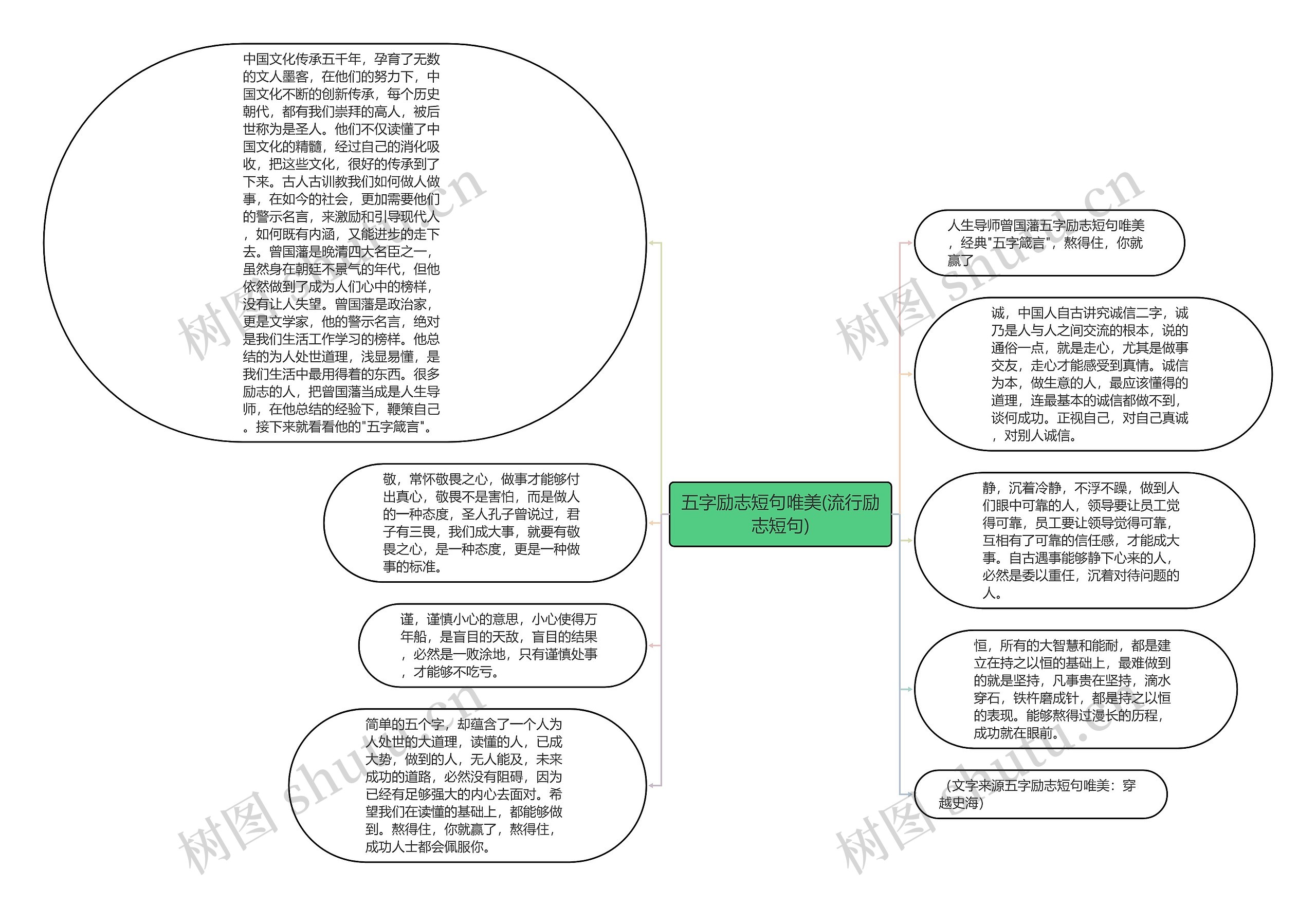 五字励志短句唯美(流行励志短句)思维导图