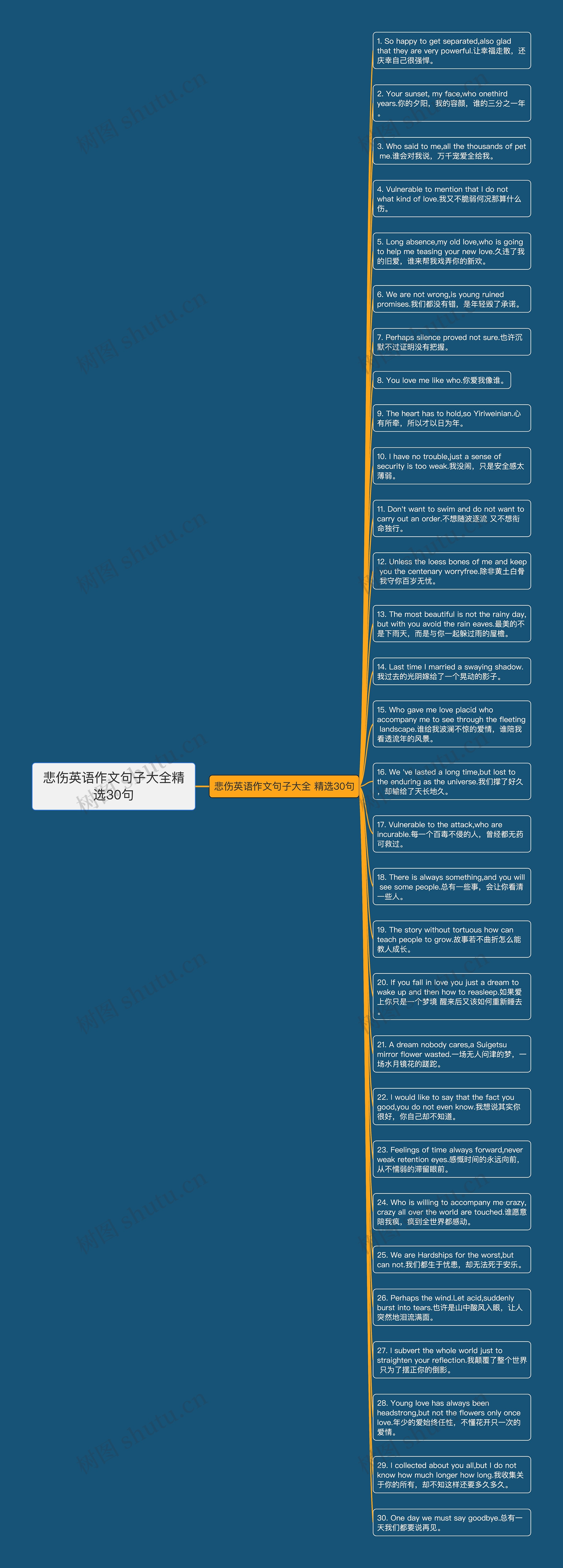 悲伤英语作文句子大全精选30句