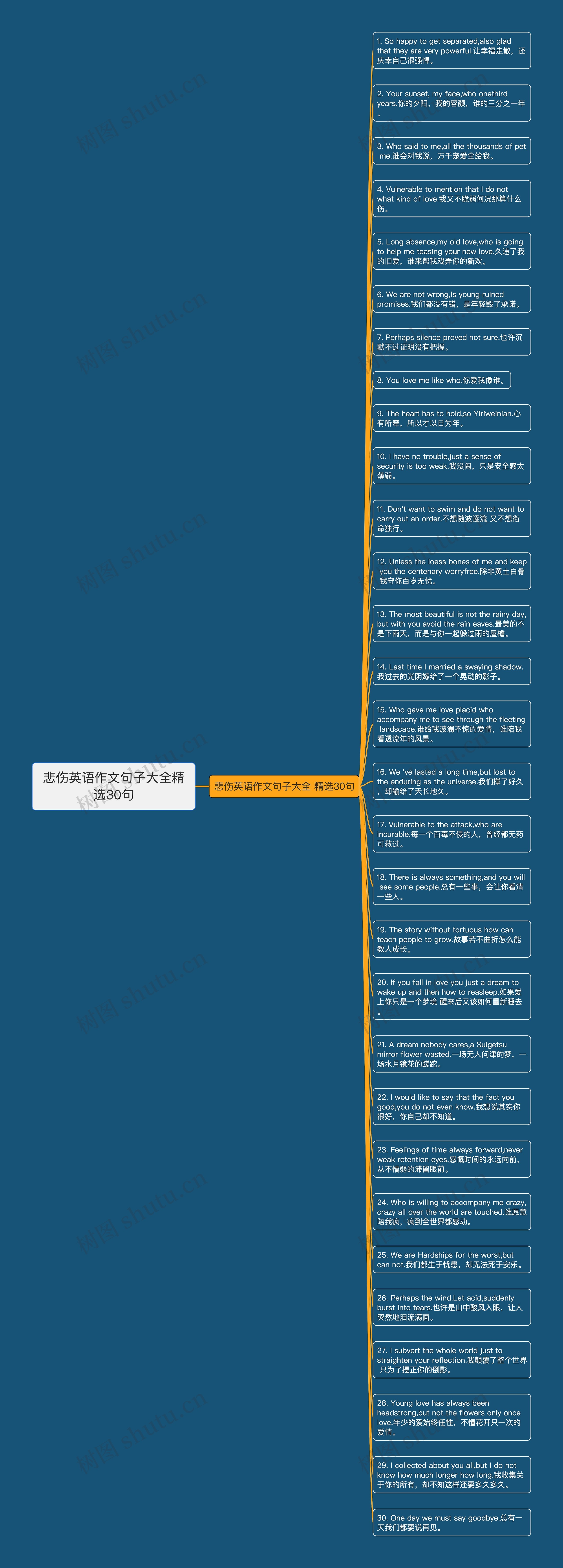 悲伤英语作文句子大全精选30句思维导图