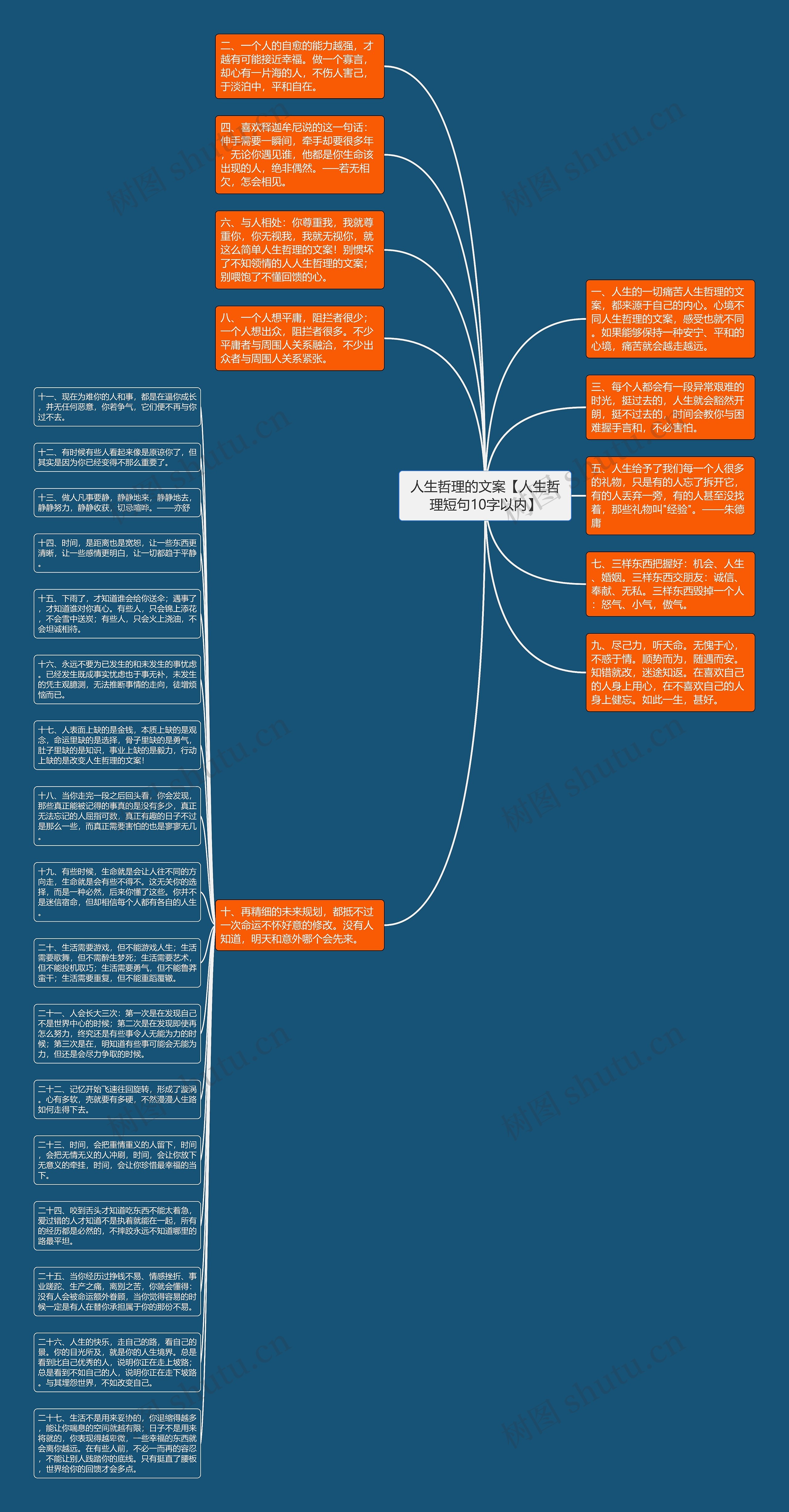 人生哲理的文案【人生哲理短句10字以内】思维导图