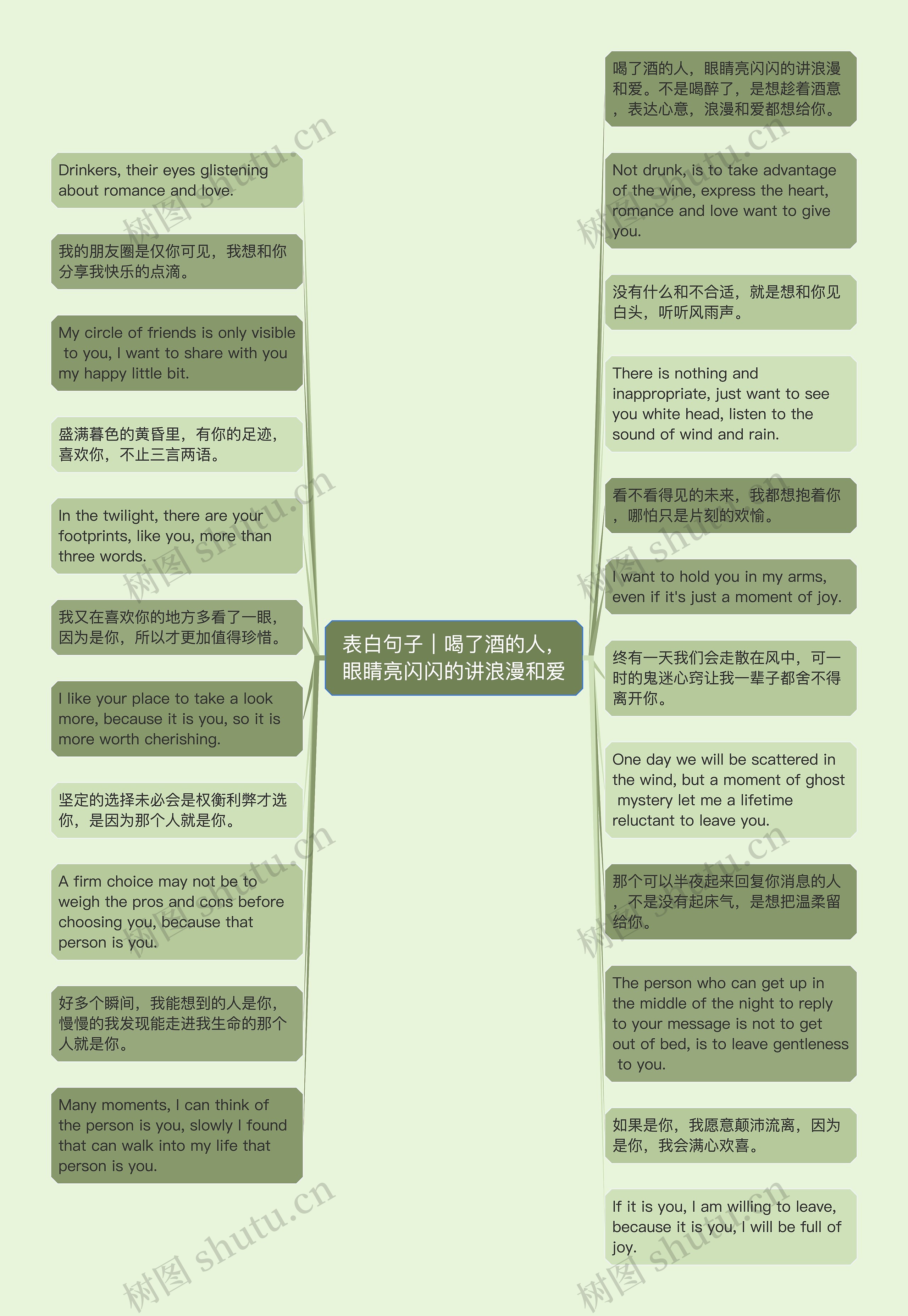 表白句子｜喝了酒的人，眼睛亮闪闪的讲浪漫和爱