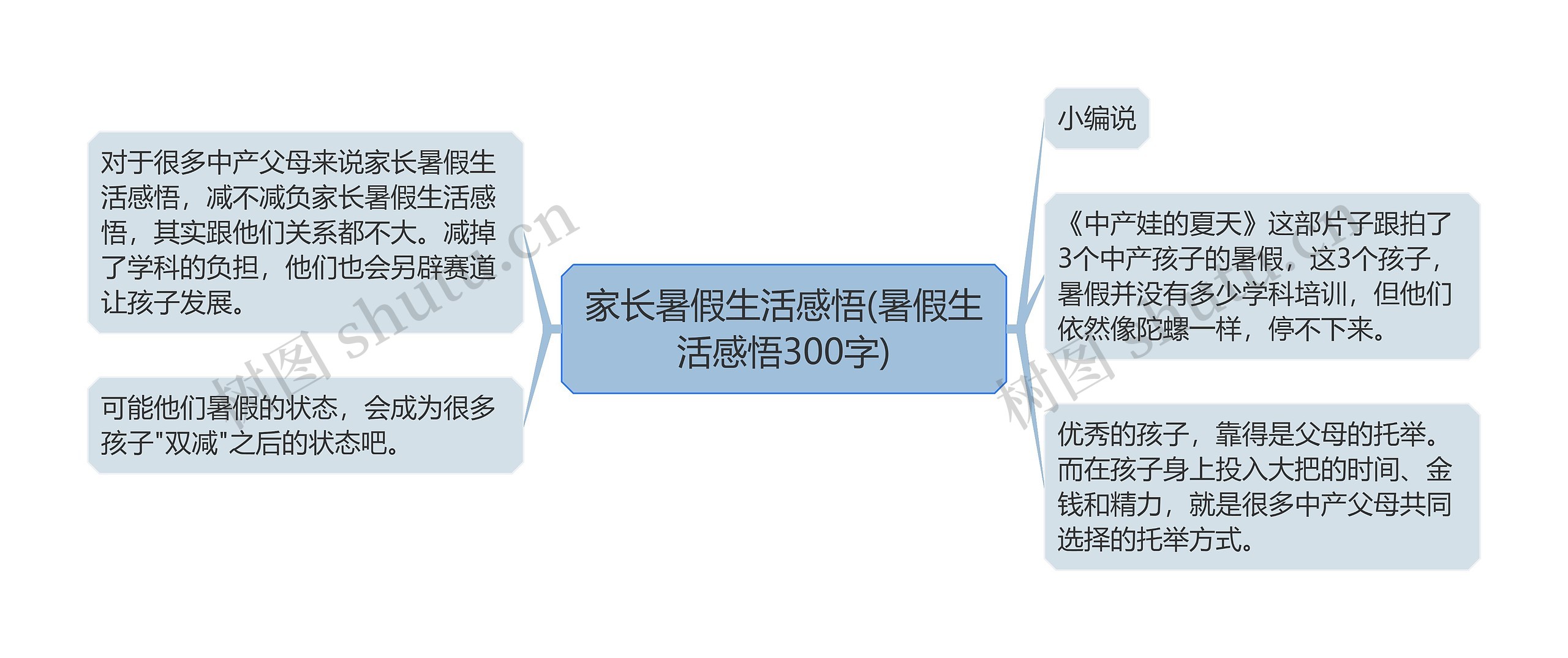 家长暑假生活感悟(暑假生活感悟300字)思维导图