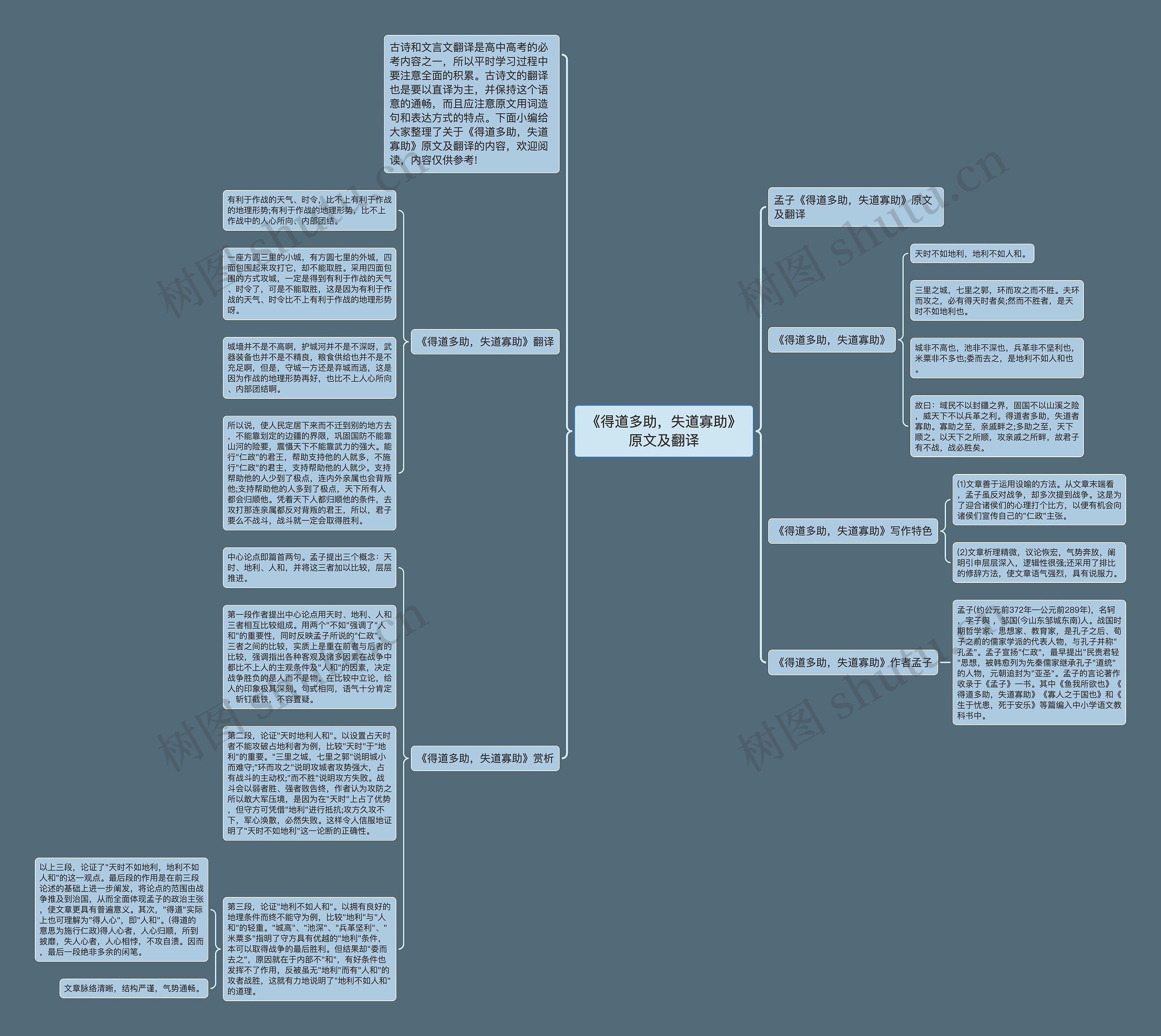 《得道多助，失道寡助》原文及翻译思维导图