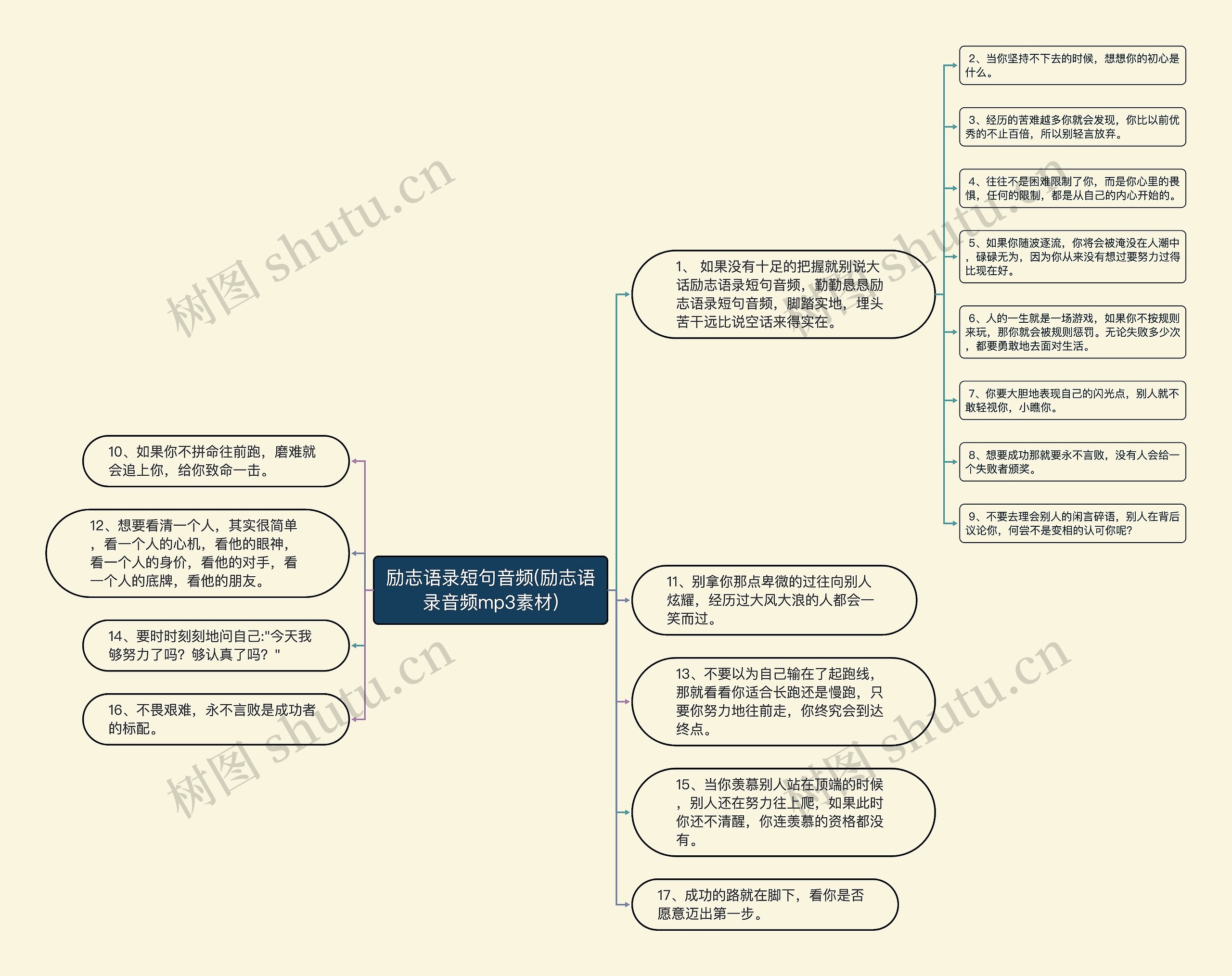 励志语录短句音频(励志语录音频mp3素材) 励志语录短句音频(励志语录音频mp3素材)