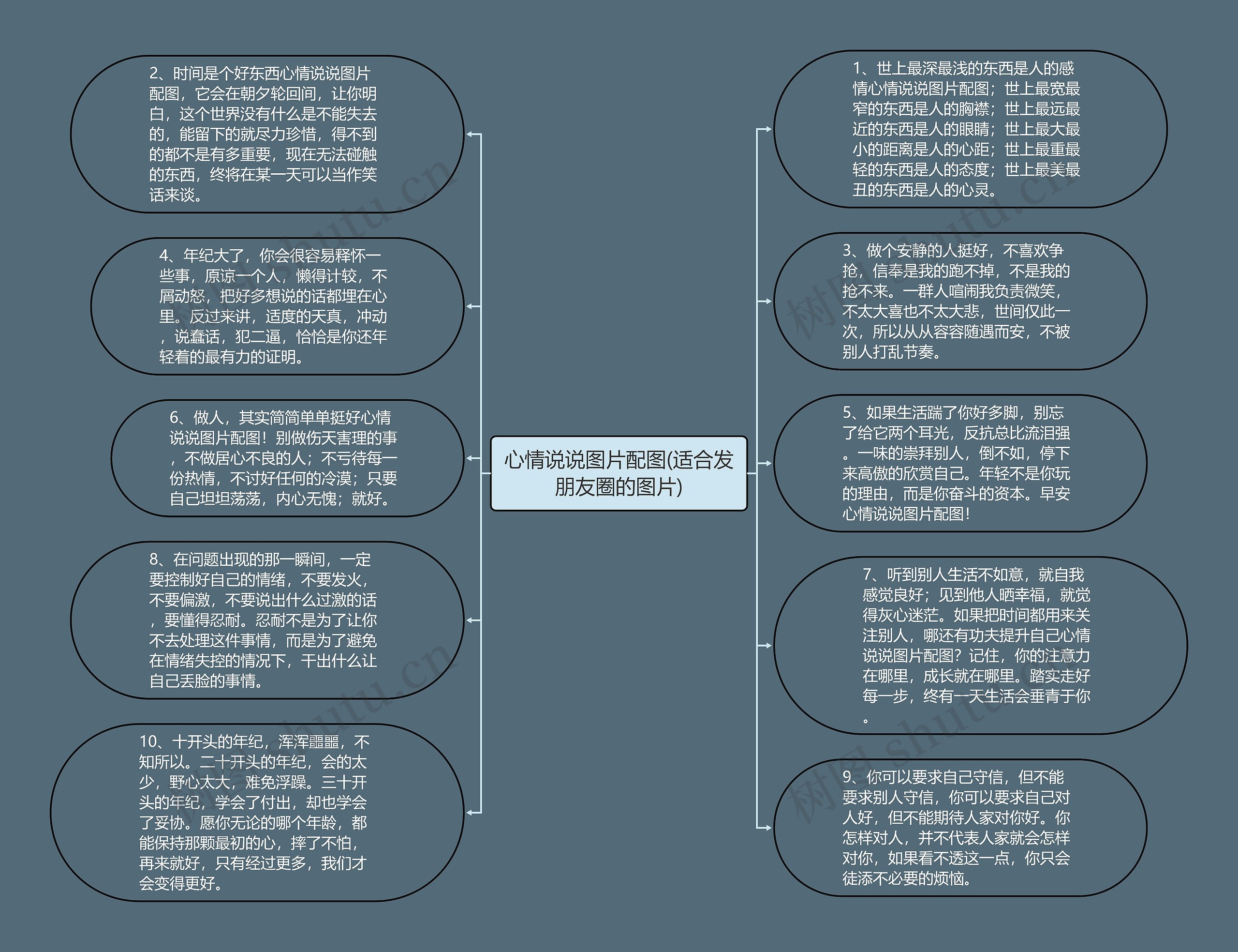 心情说说图片配图(适合发朋友圈的图片)思维导图