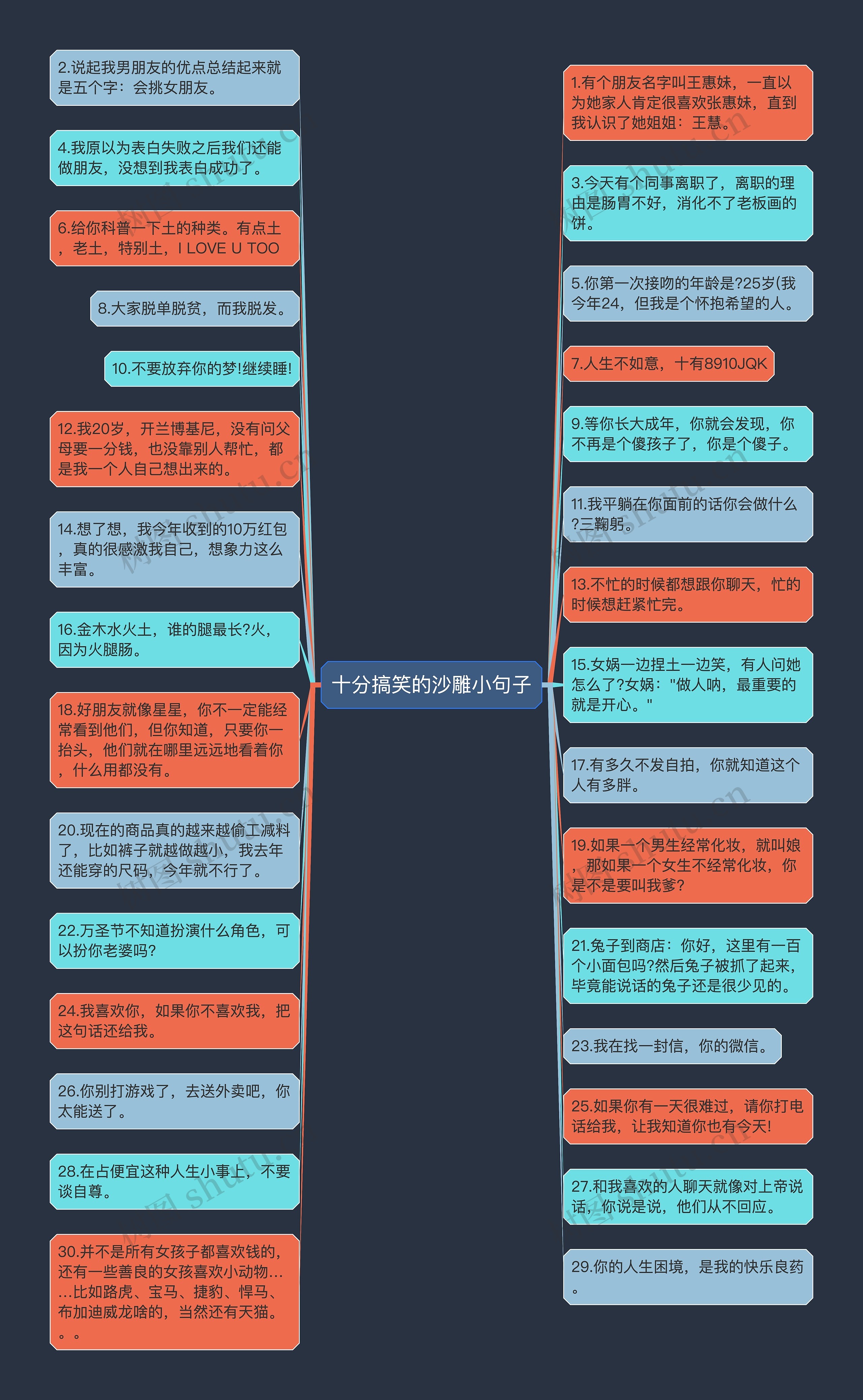 十分搞笑的沙雕小句子思维导图高清图 十分搞笑的沙雕小句子思维导图