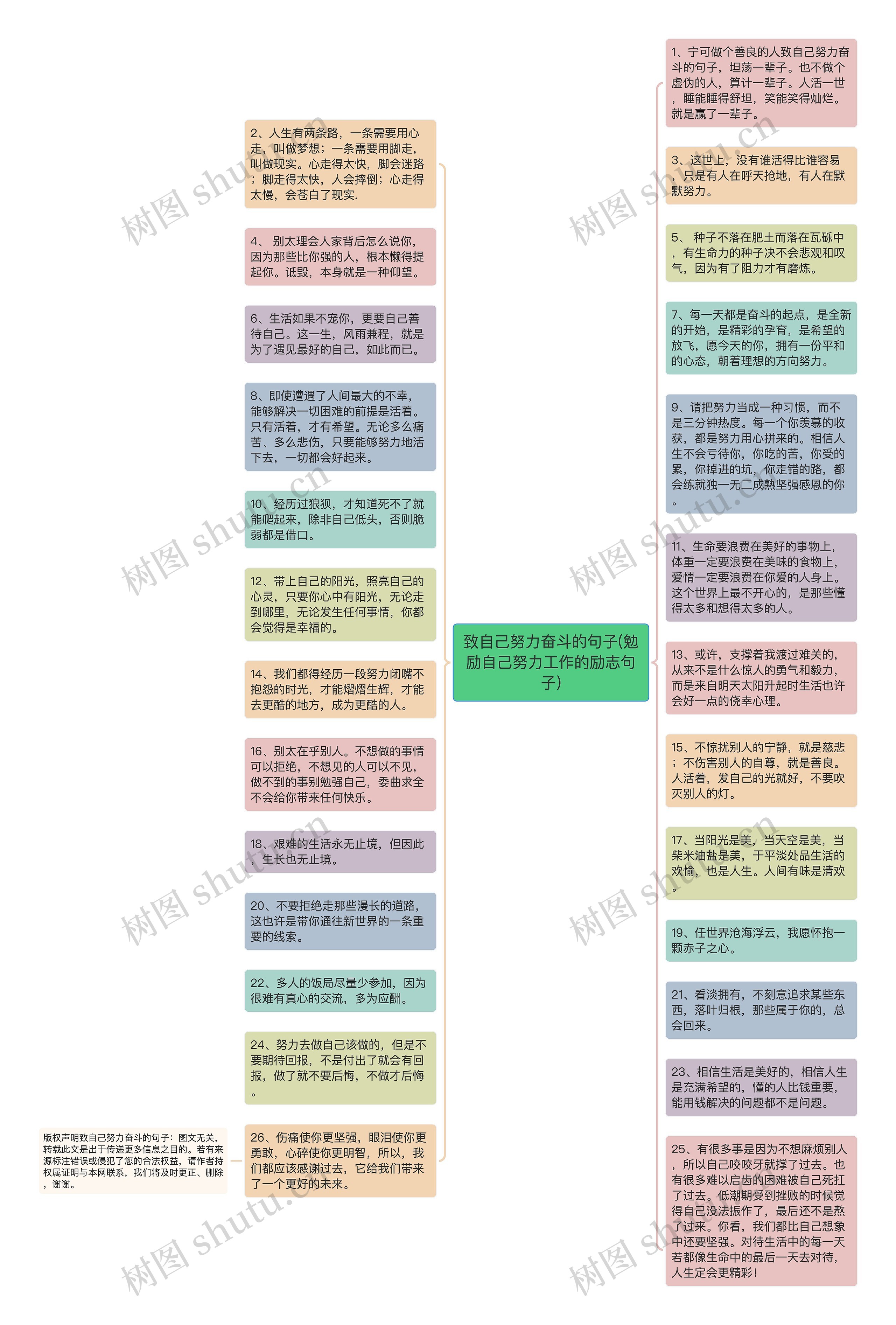 致自己努力奋斗的句子(勉励自己努力工作的励志句子)思维导图