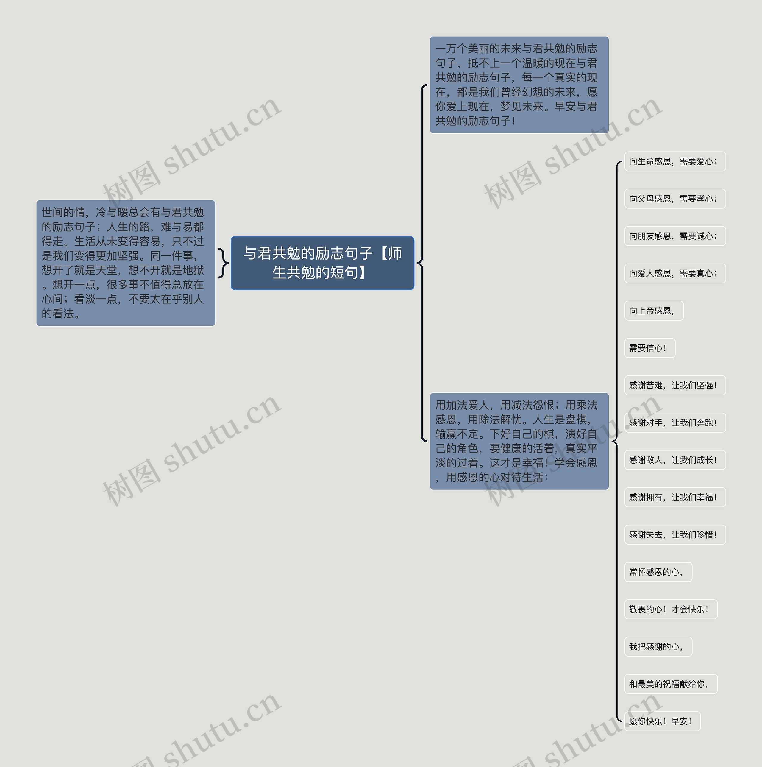 与君共勉的励志句子【师生共勉的短句】思维导图