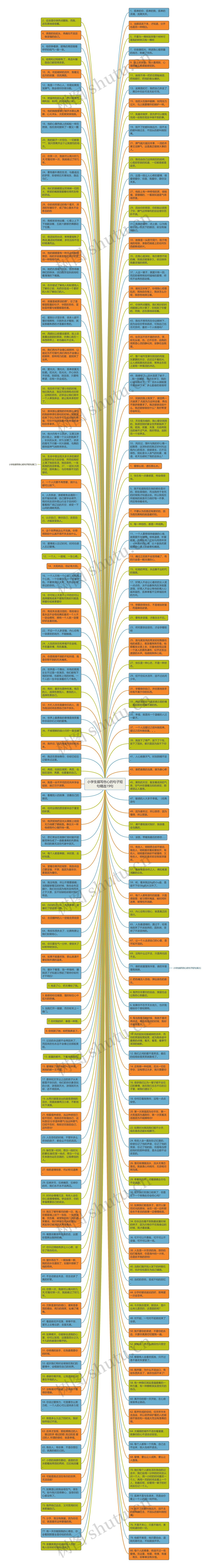 小学生描写伤心的句子短句精选19句思维导图