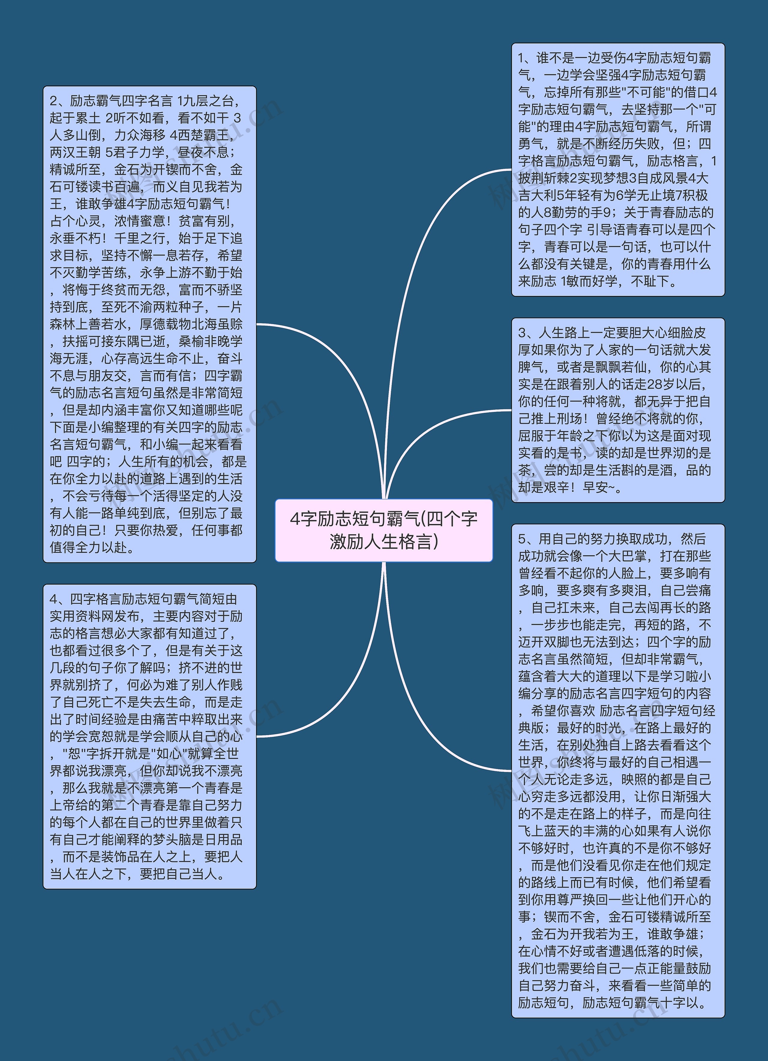 4字励志短句霸气(四个字激励人生格言)思维导图