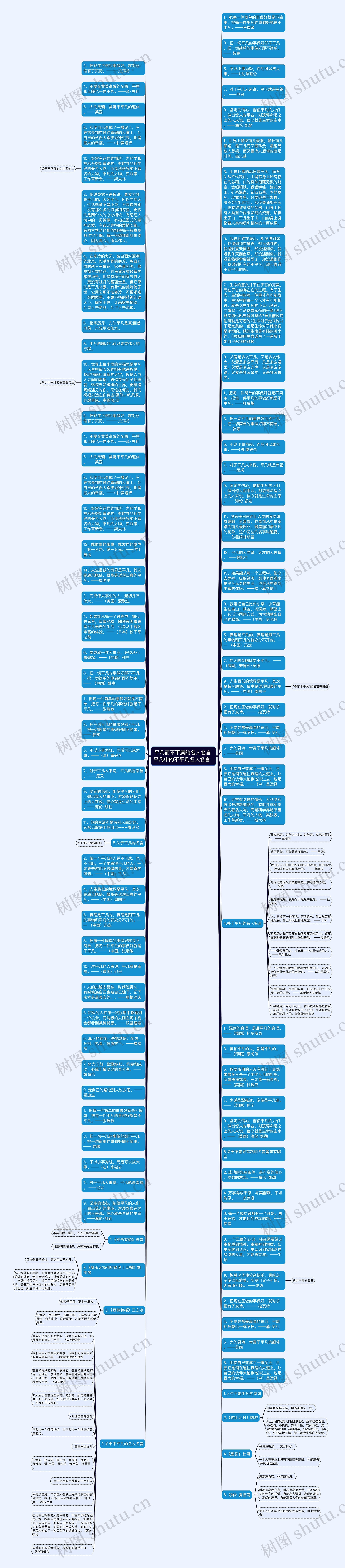 平凡而不平庸的名人名言 平凡中的不平凡名人名言  思维导图