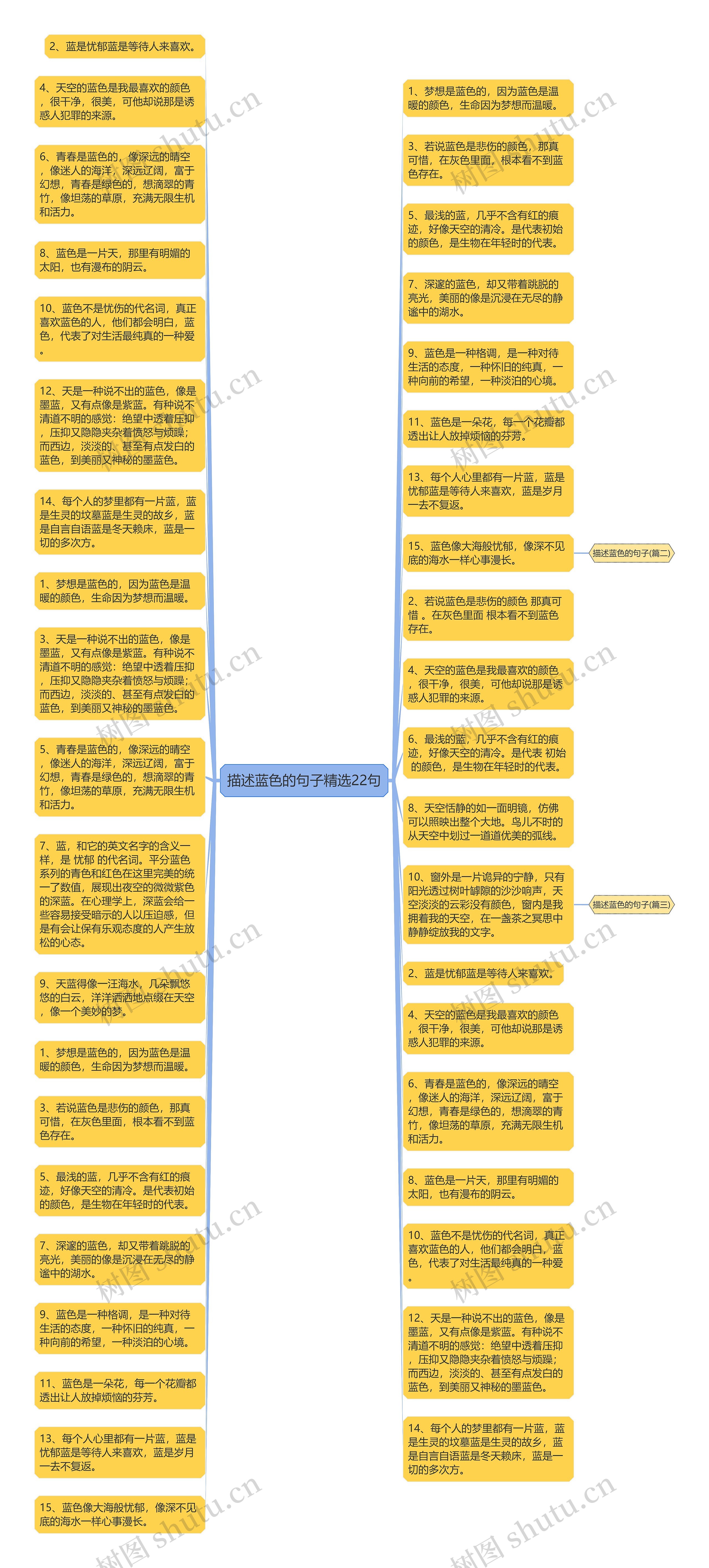 描述蓝色的句子精选22句