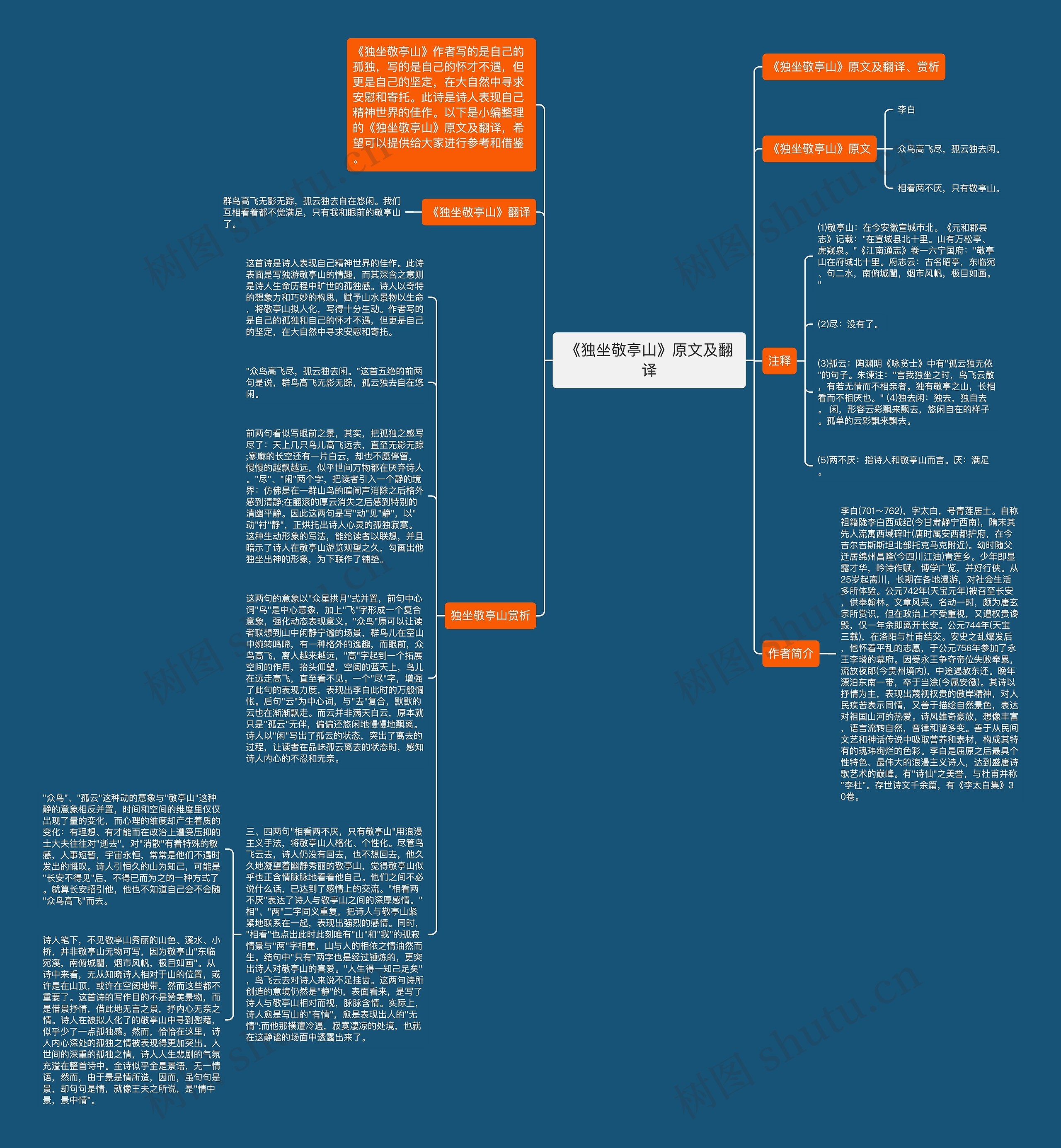 《独坐敬亭山》原文及翻译思维导图