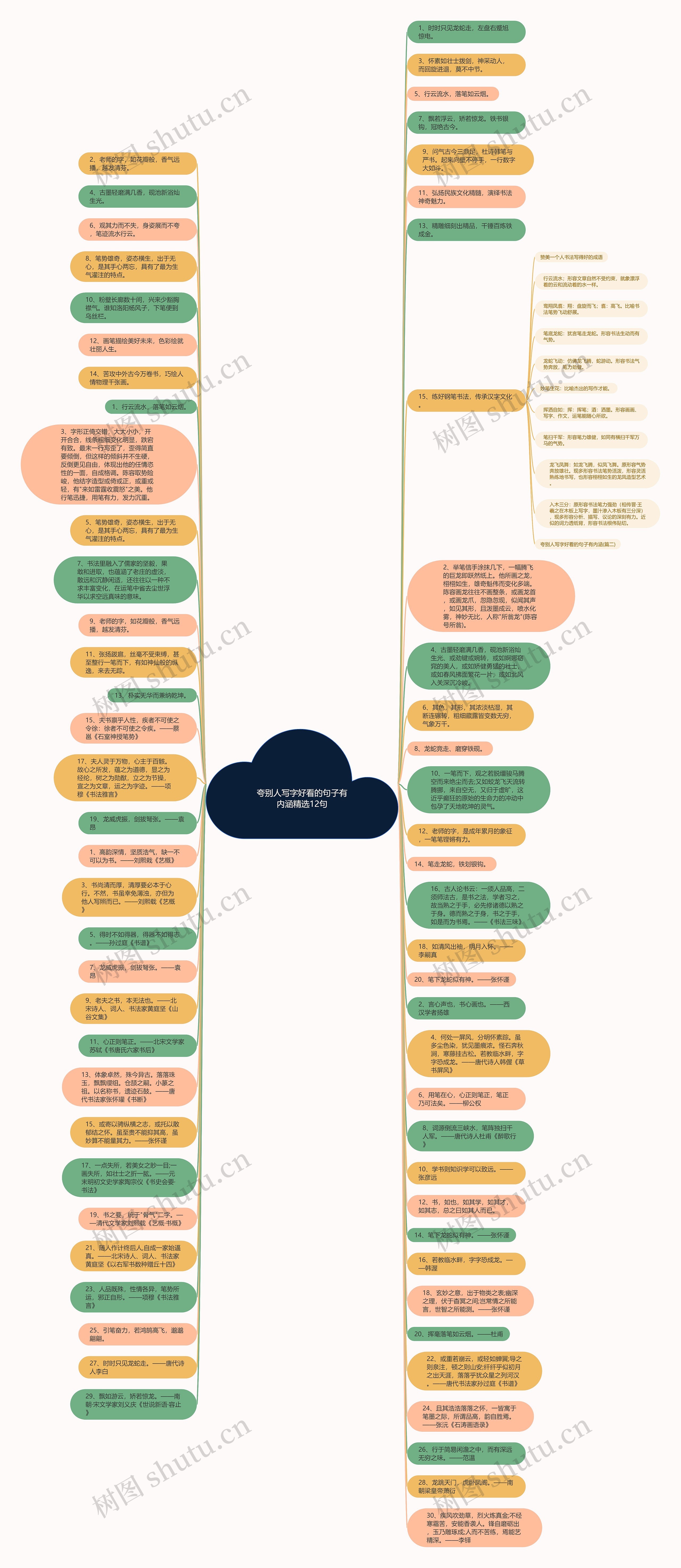 夸别人写字好看的句子有内涵精选12句思维导图