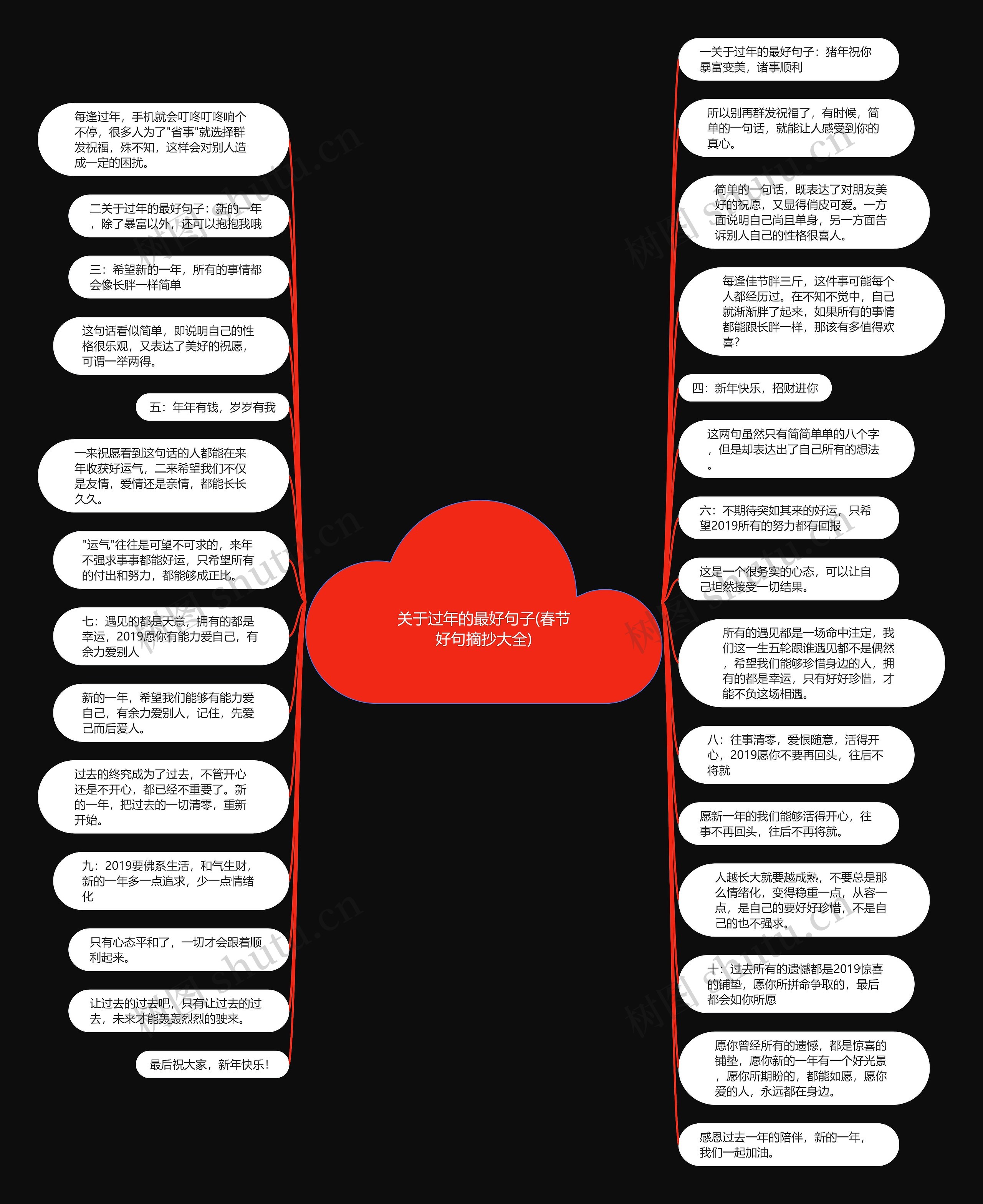关于过年的最好句子(春节好句摘抄大全)思维导图