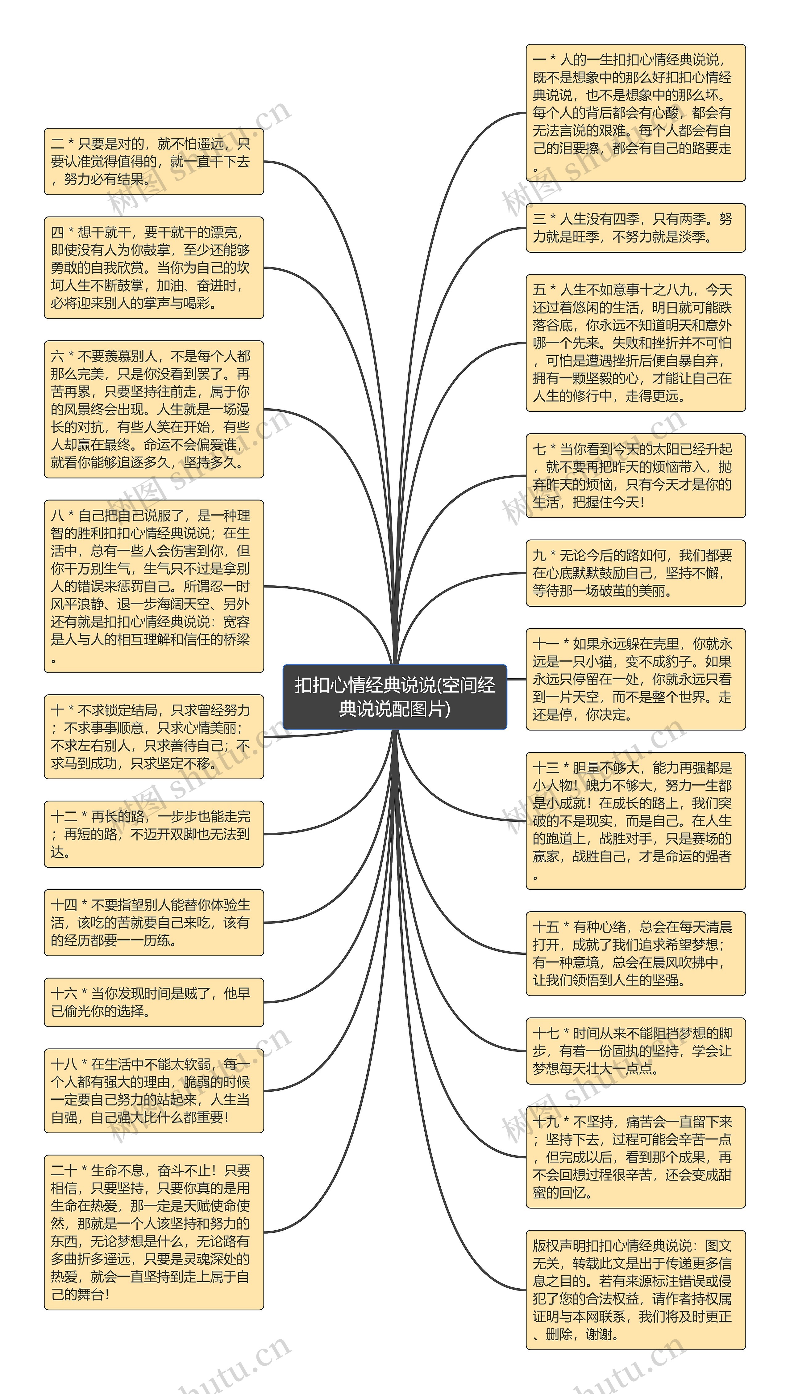 扣扣心情经典说说(空间经典说说配图片)思维导图