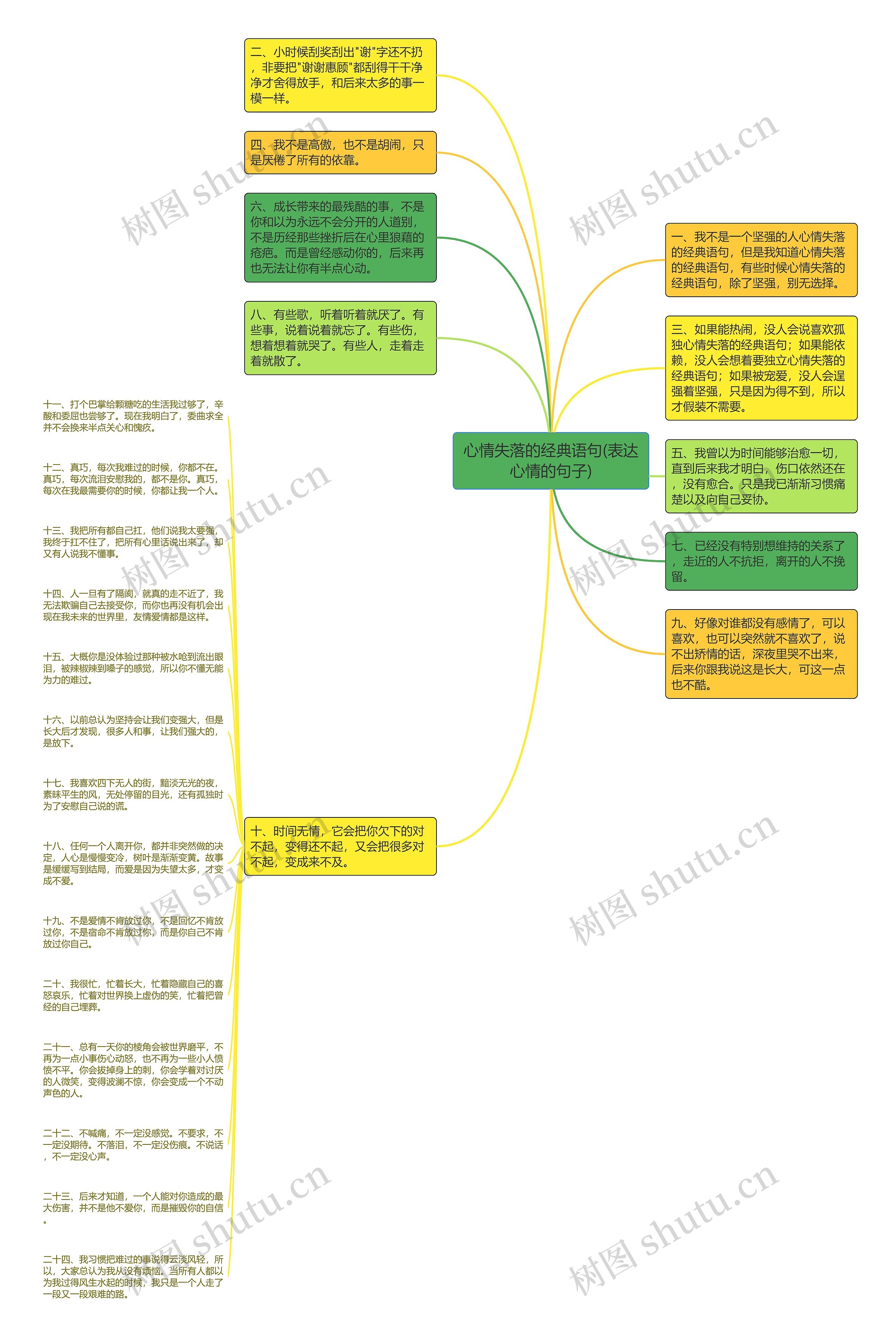 心情失落的经典语句(表达心情的句子)