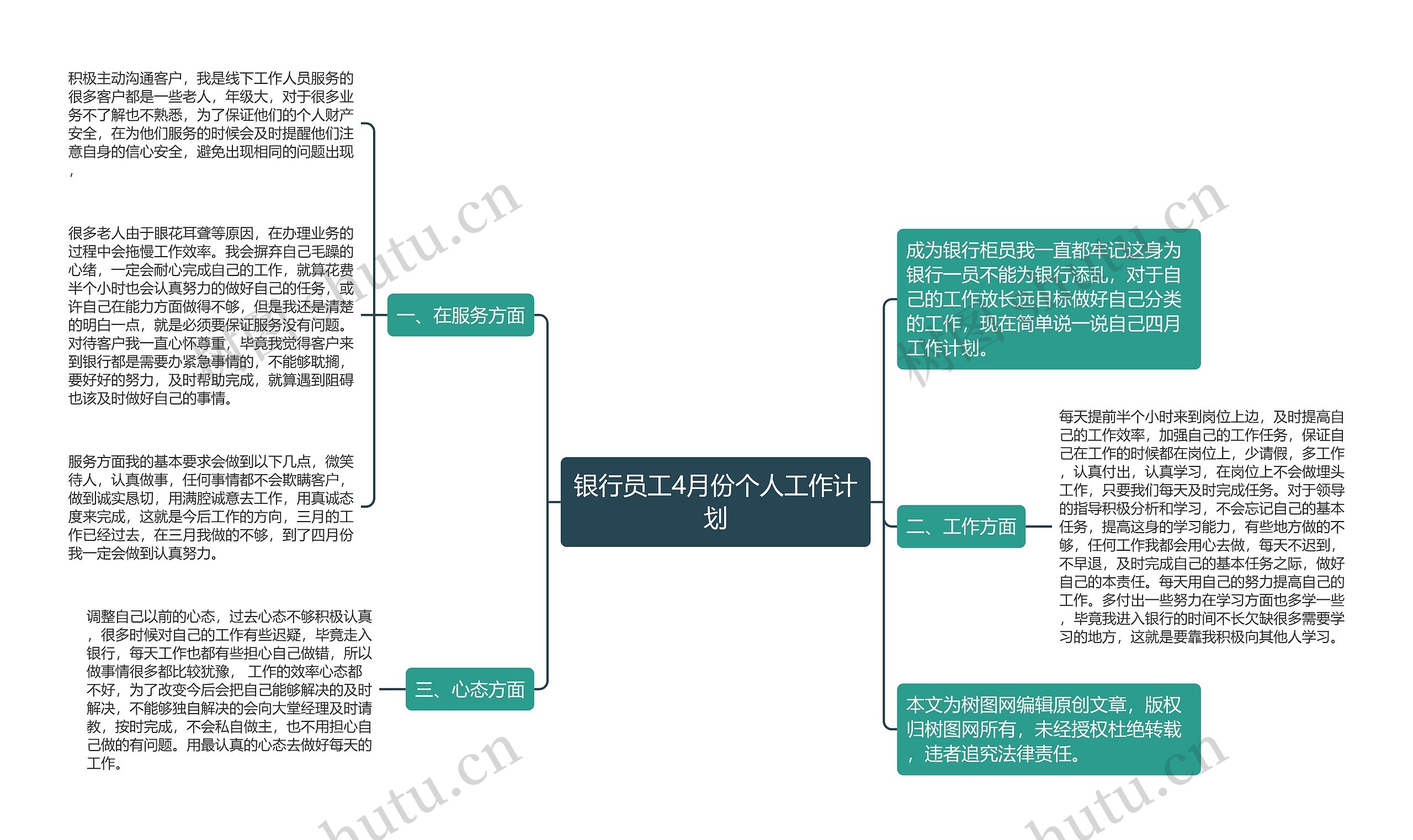 银行员工4月份个人工作计划思维导图