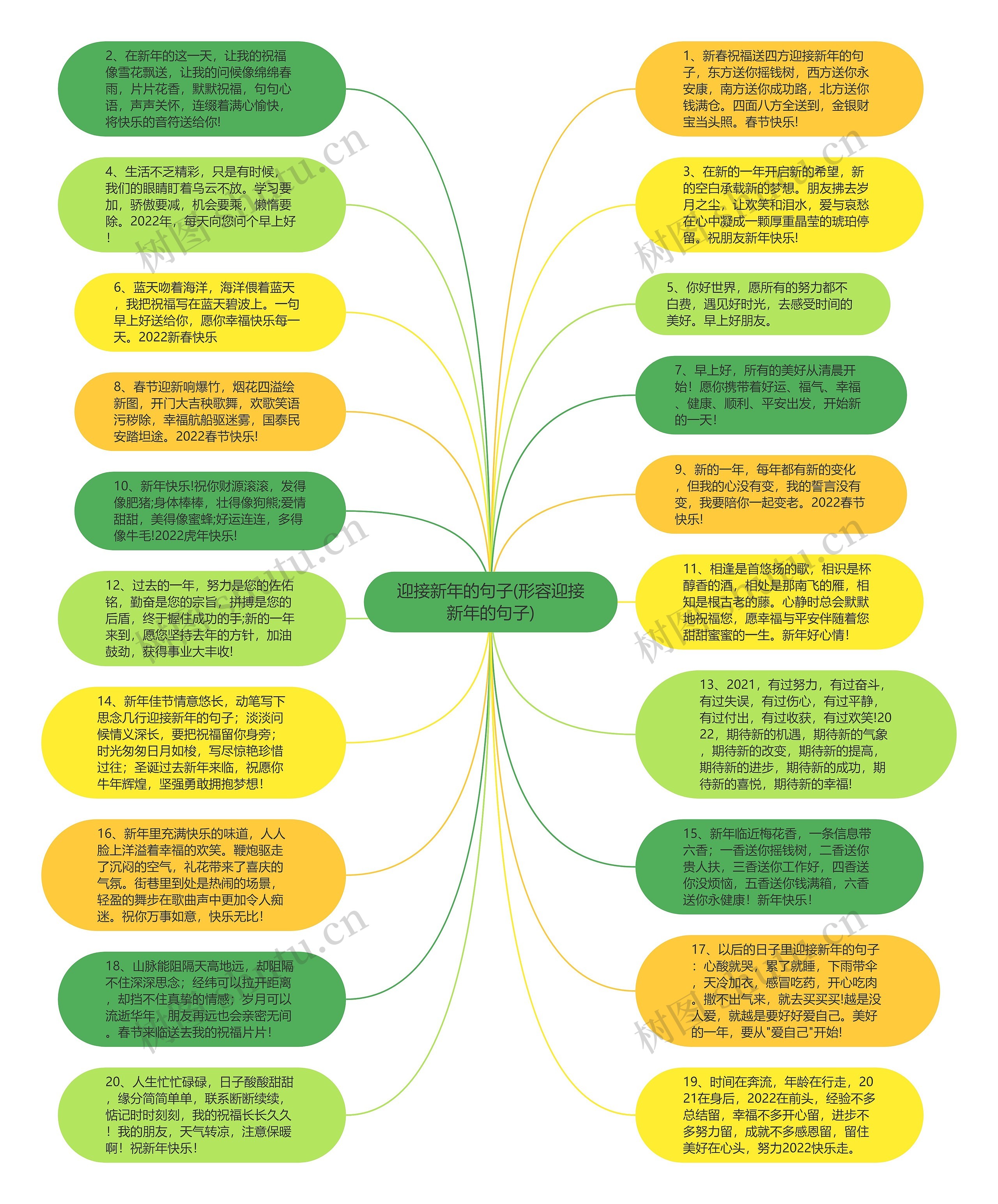 迎接新年的句子(形容迎接新年的句子)思维导图