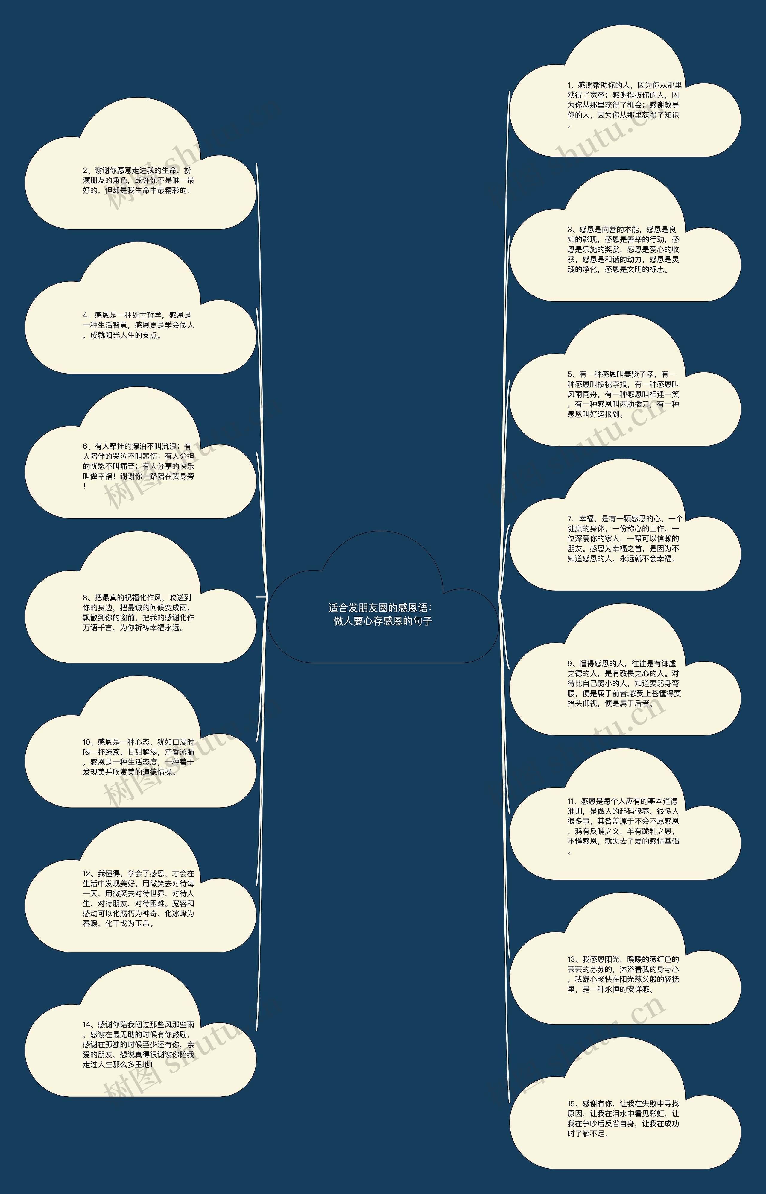 适合发朋友圈的感恩语：做人要心存感恩的句子思维导图
