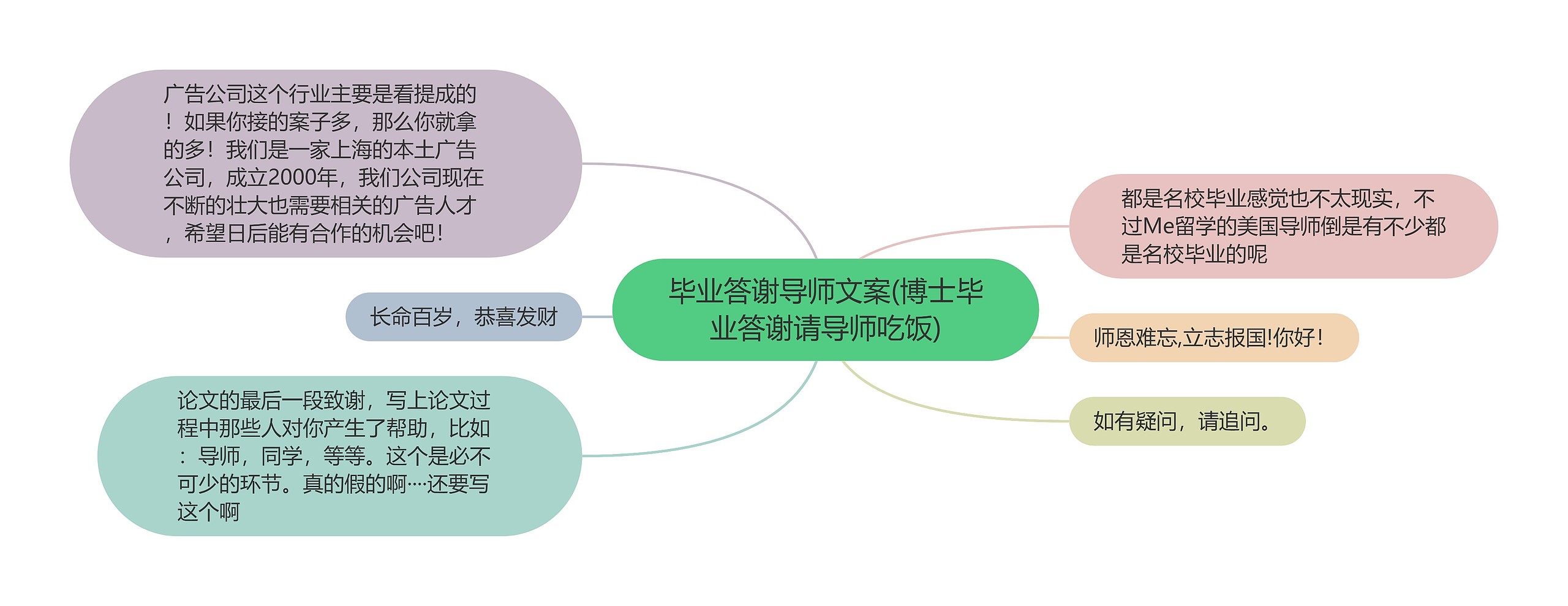 毕业答谢导师文案(博士毕业答谢请导师吃饭)思维导图