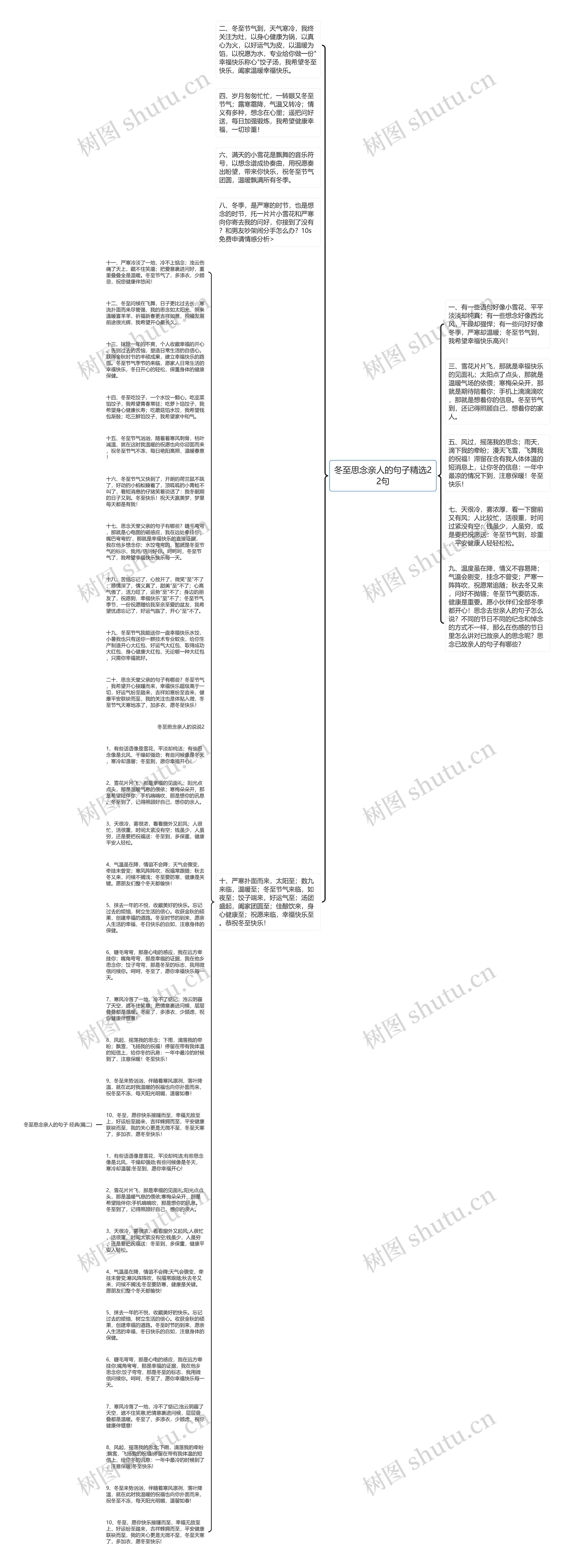 冬至思念亲人的句子精选22句思维导图