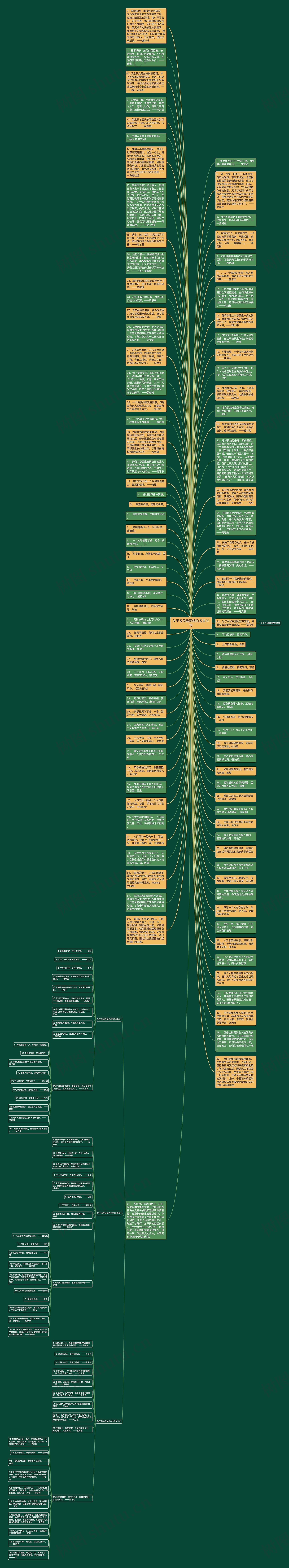 关于各民族团结的名言30句思维导图
