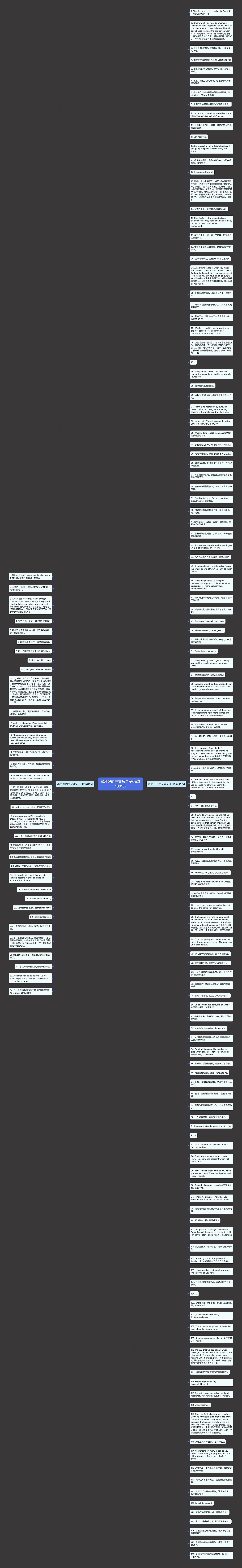 寓意好的英文短句子(精选160句)思维导图