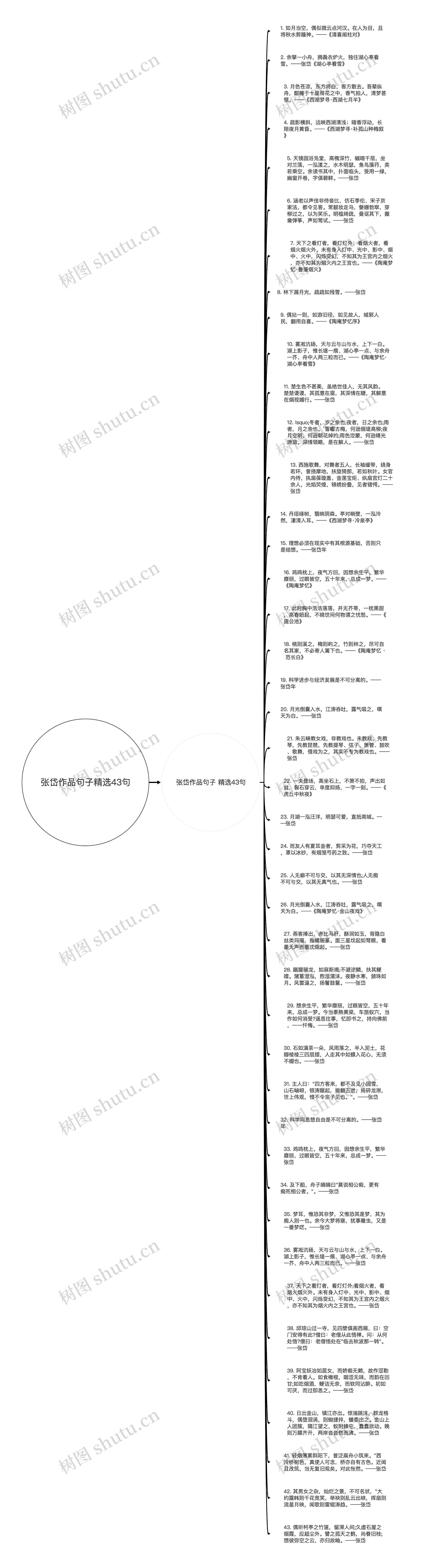 张岱作品句子精选43句思维导图