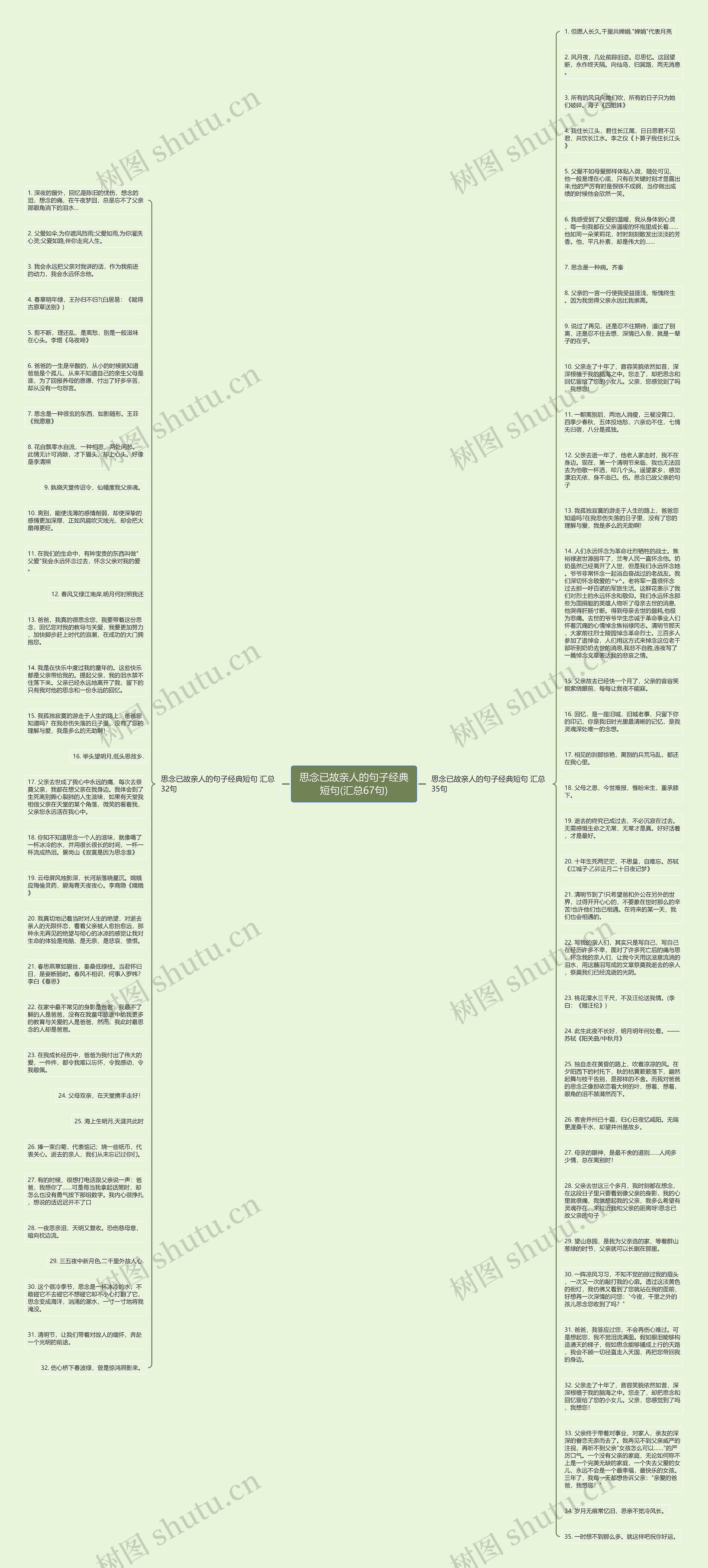 思念已故亲人的句子经典短句(汇总67句)思维导图