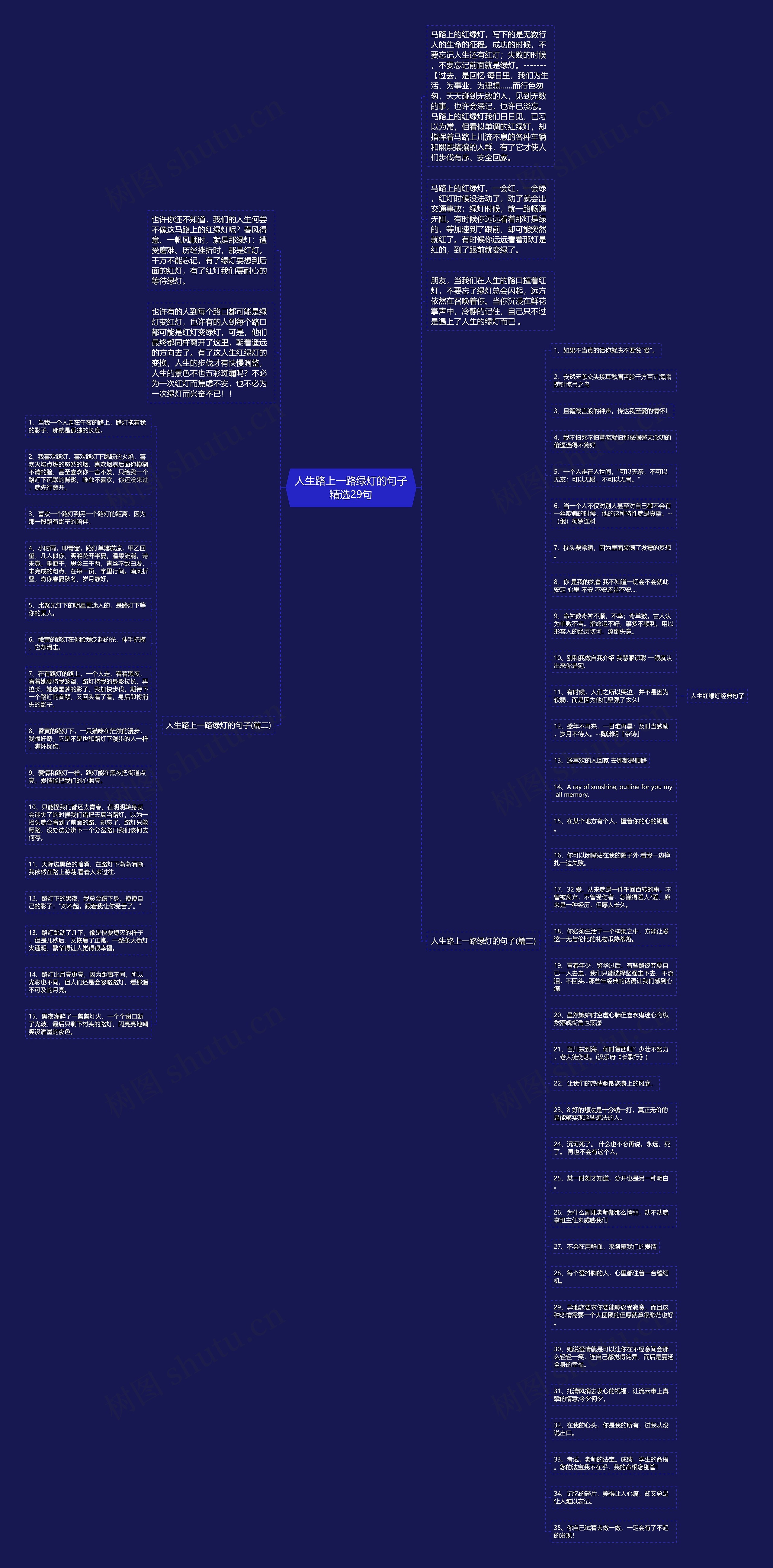 人生路上一路绿灯的句子精选29句思维导图