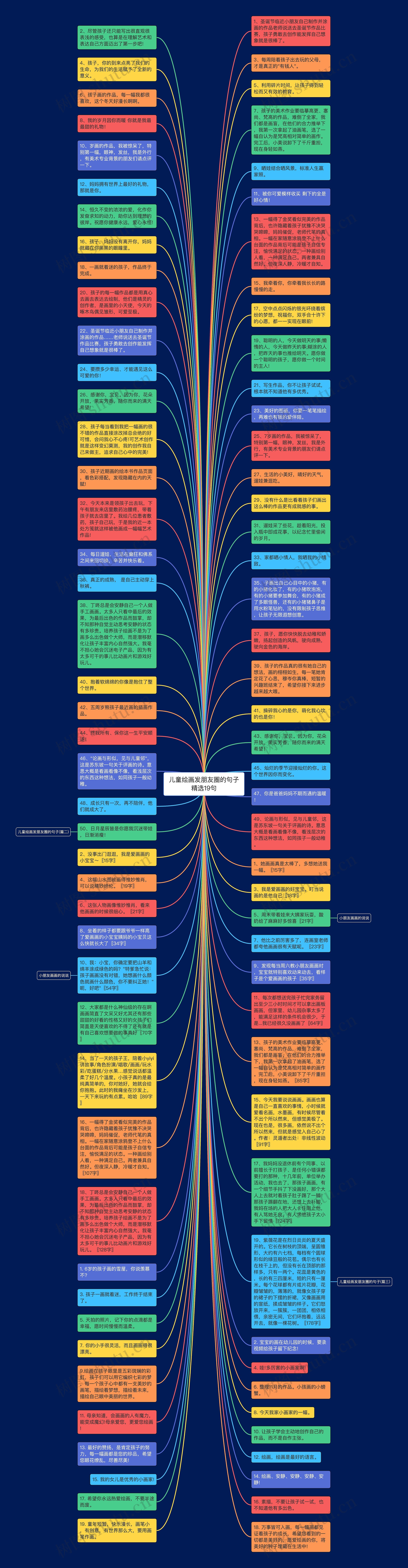 儿童绘画发朋友圈的句子精选19句思维导图