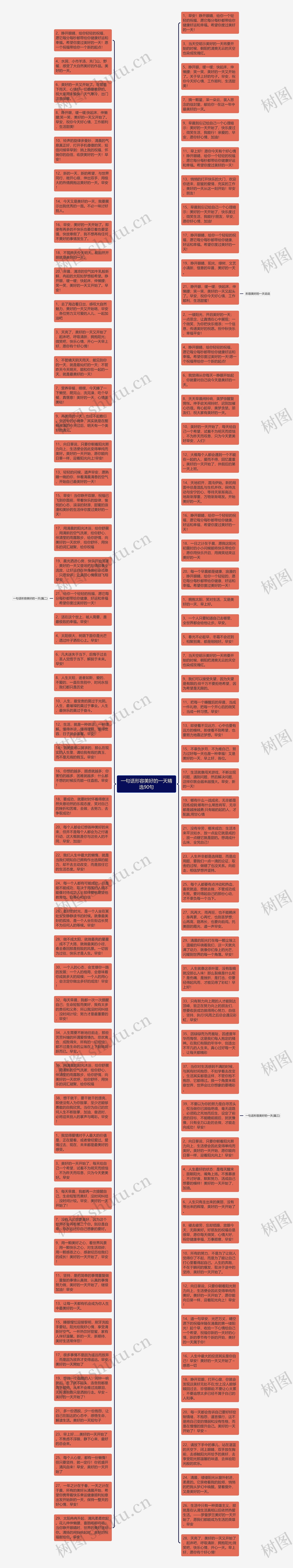 一句话形容美好的一天精选90句