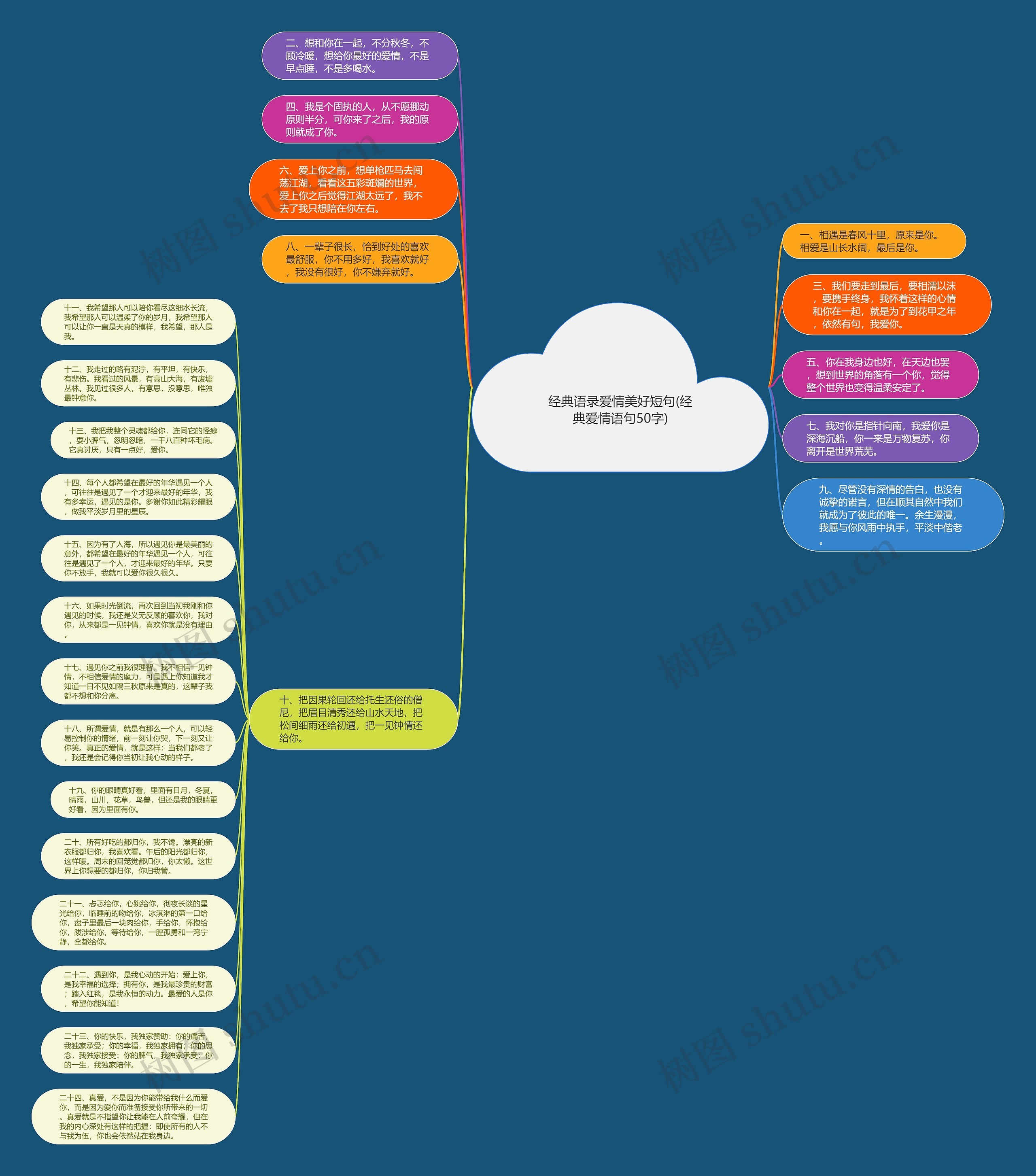 经典语录爱情美好短句(经典爱情语句50字)思维导图