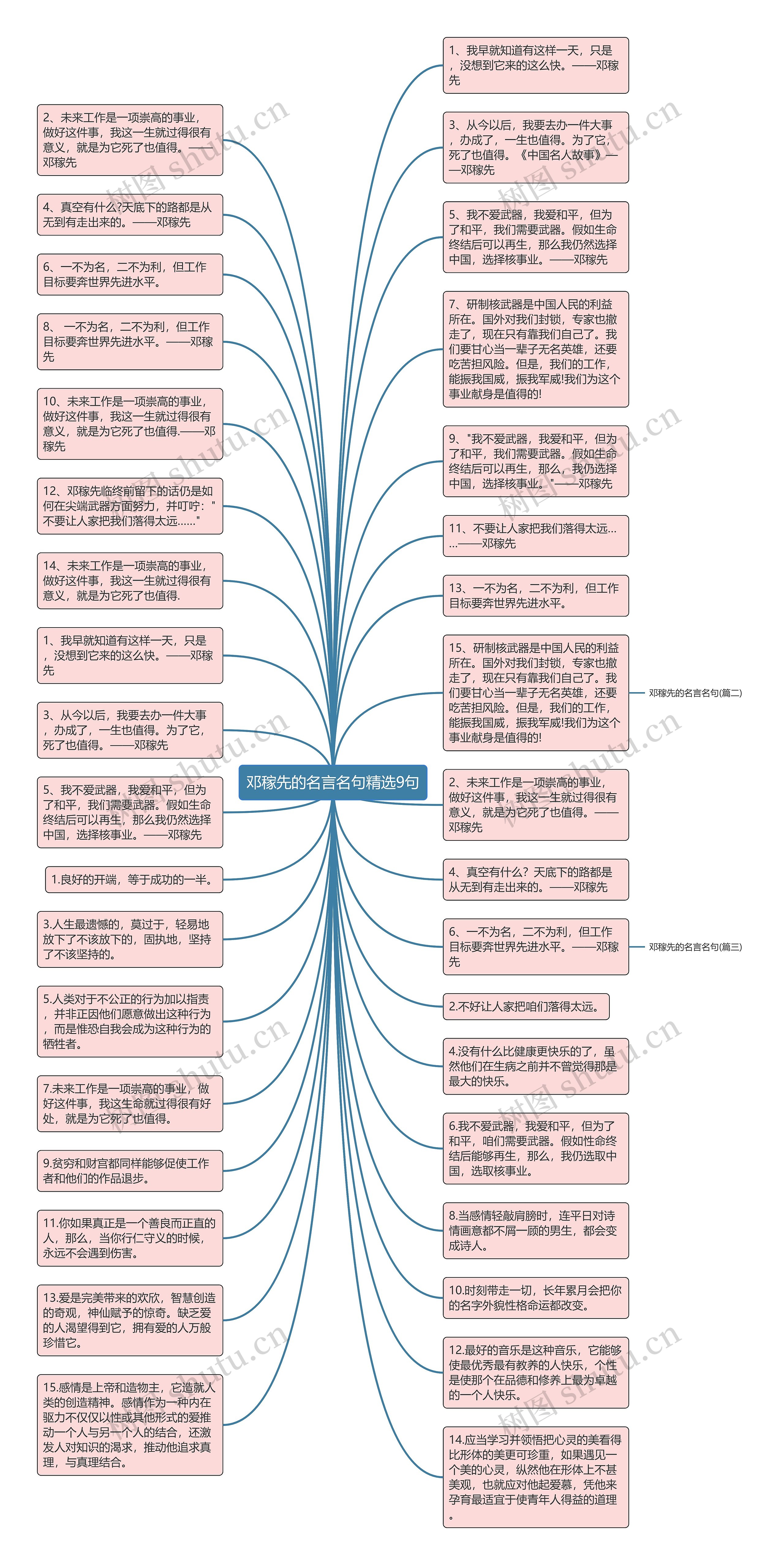 邓稼先的名言名句精选9句思维导图