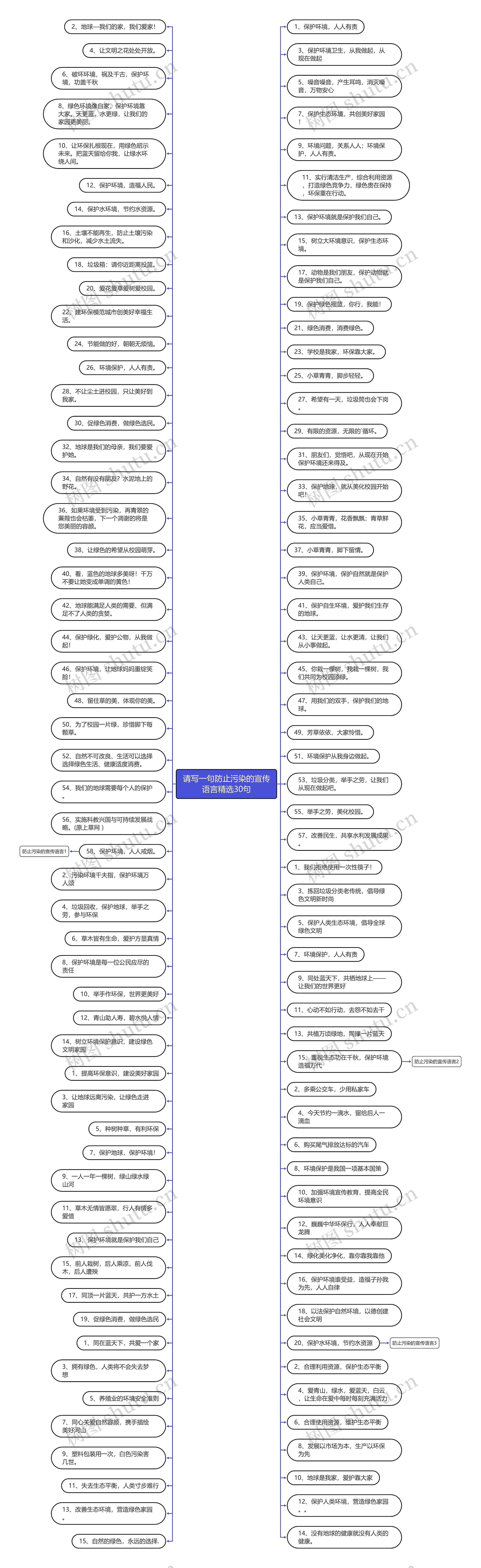 请写一句防止污染的宣传语言精选30句 请写一句防止污染的宣传语言精选30句