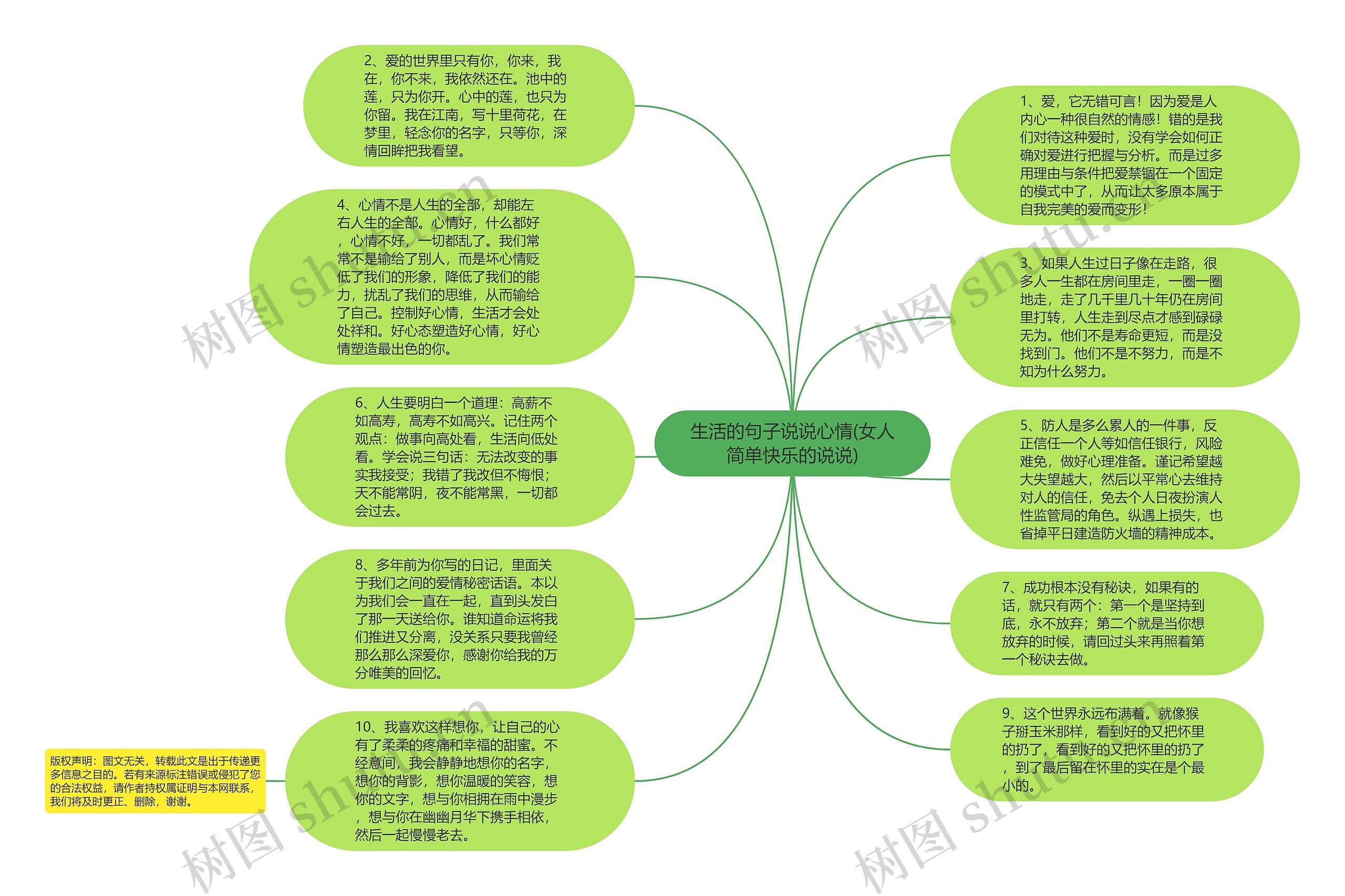 生活的句子说说心情(女人简单快乐的说说)思维导图