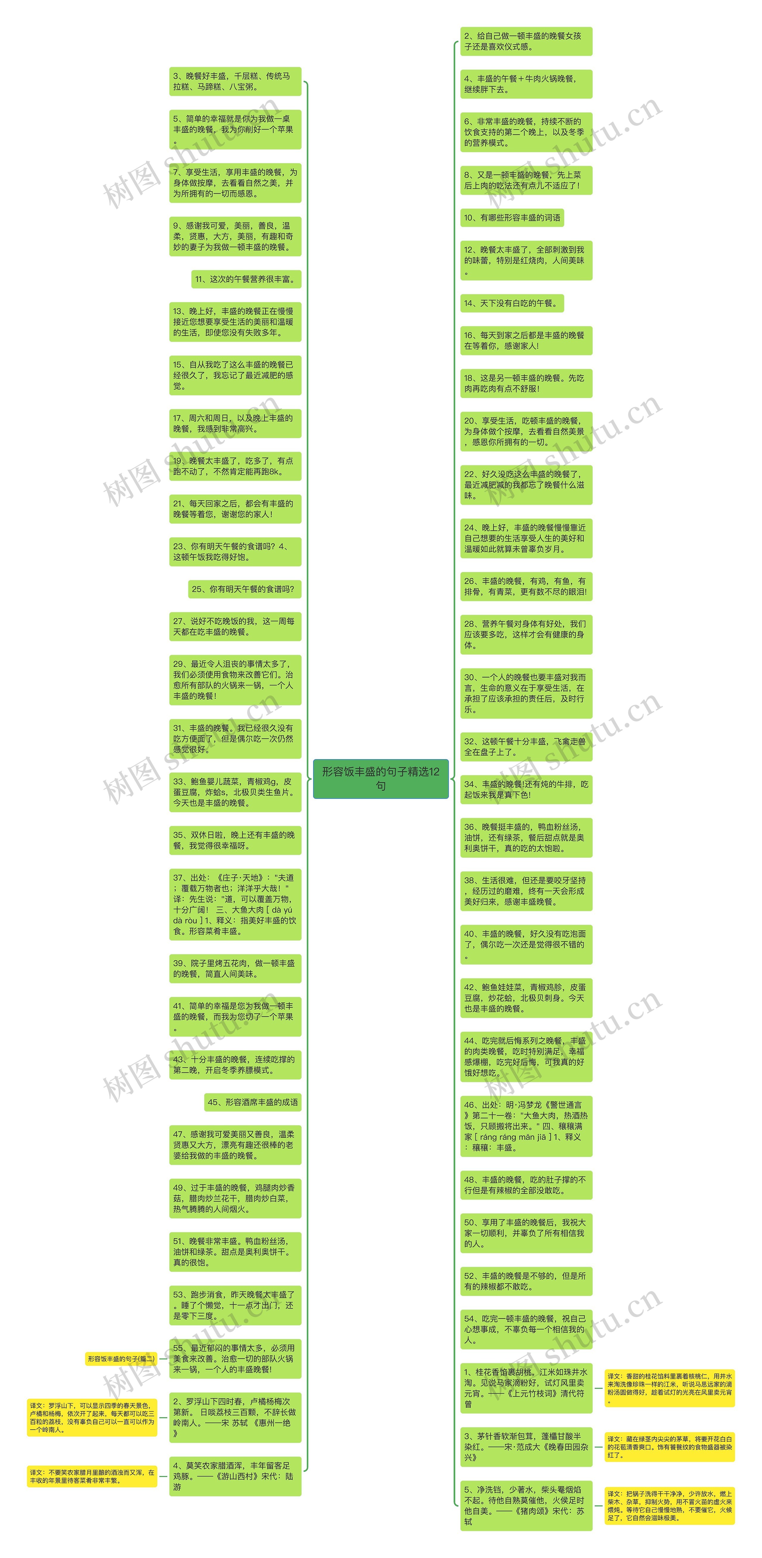 形容饭丰盛的句子精选12句思维导图
