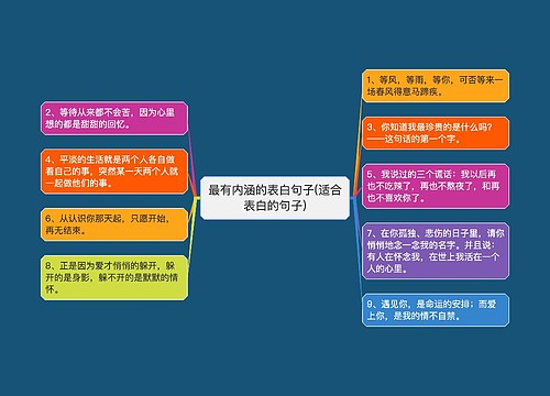 最有内涵的表白句子(适合表白的句子)