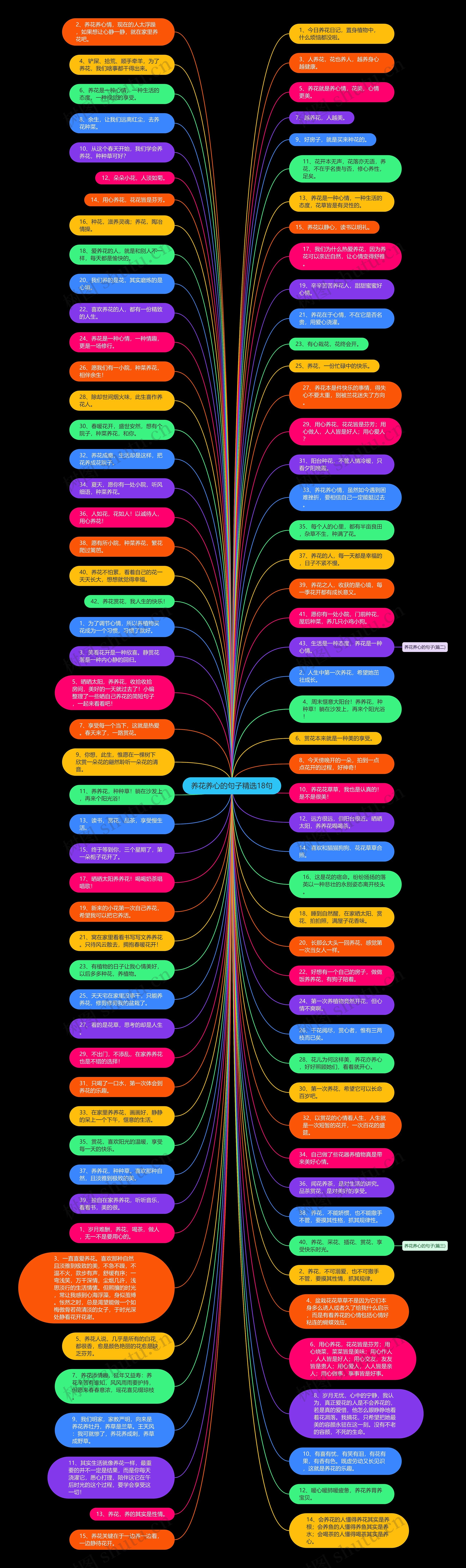 养花养心的句子精选18句思维导图