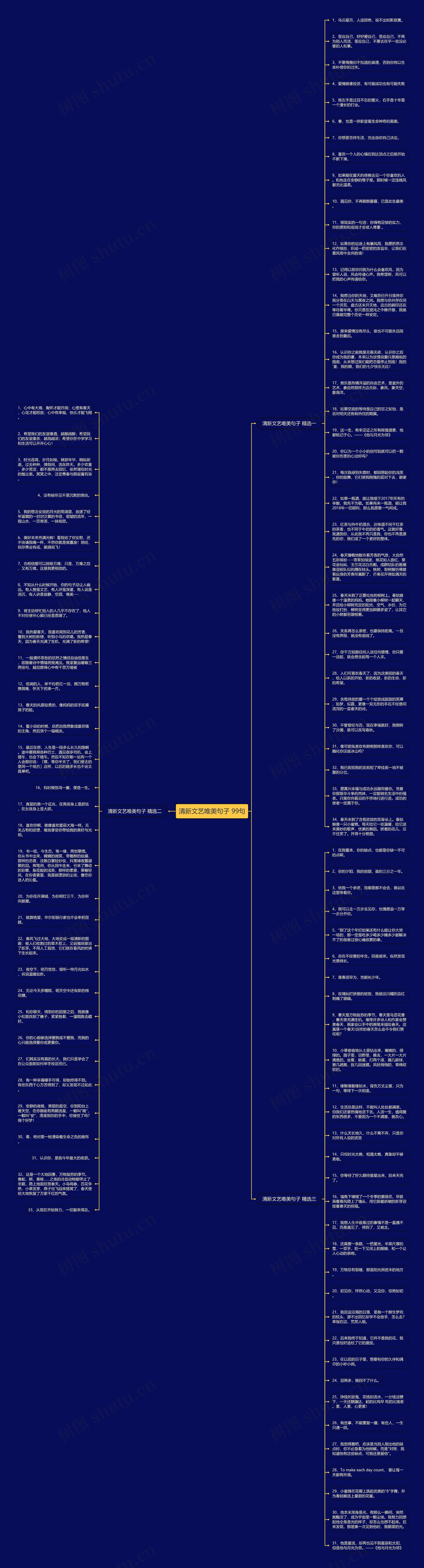清新文艺唯美句子 99句思维导图