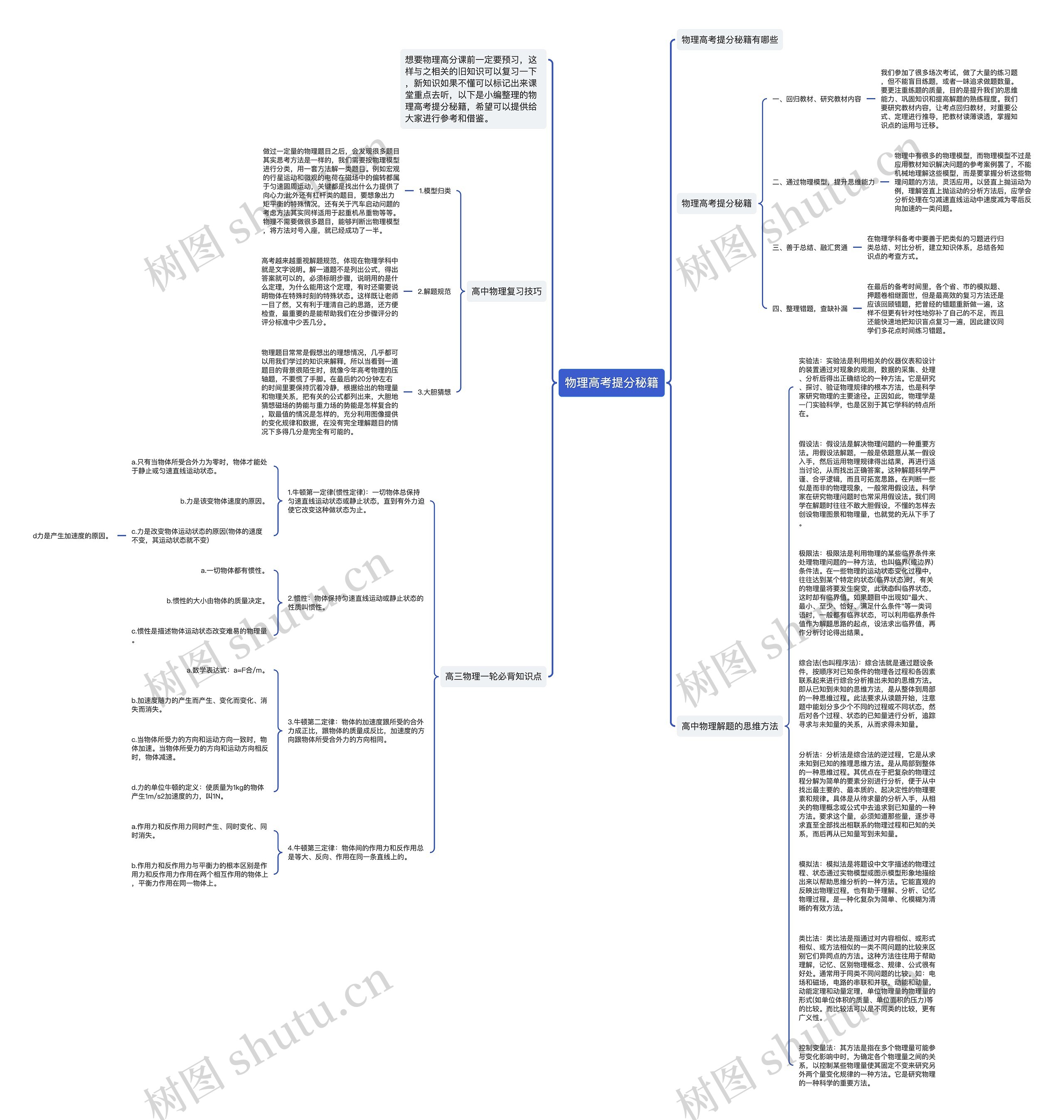 物理高考提分秘籍思维导图